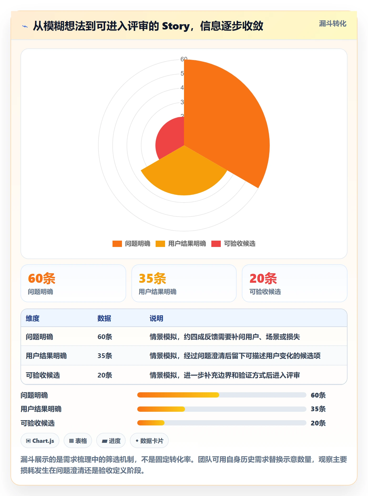 Story怎么做？产品经理实操方法：产品需求从0到1