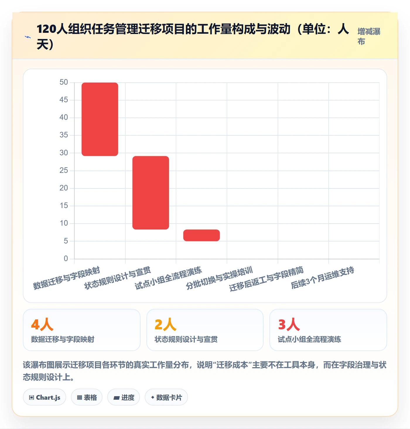 执行人怎么做?管理层实操方法:任务管理从0到1