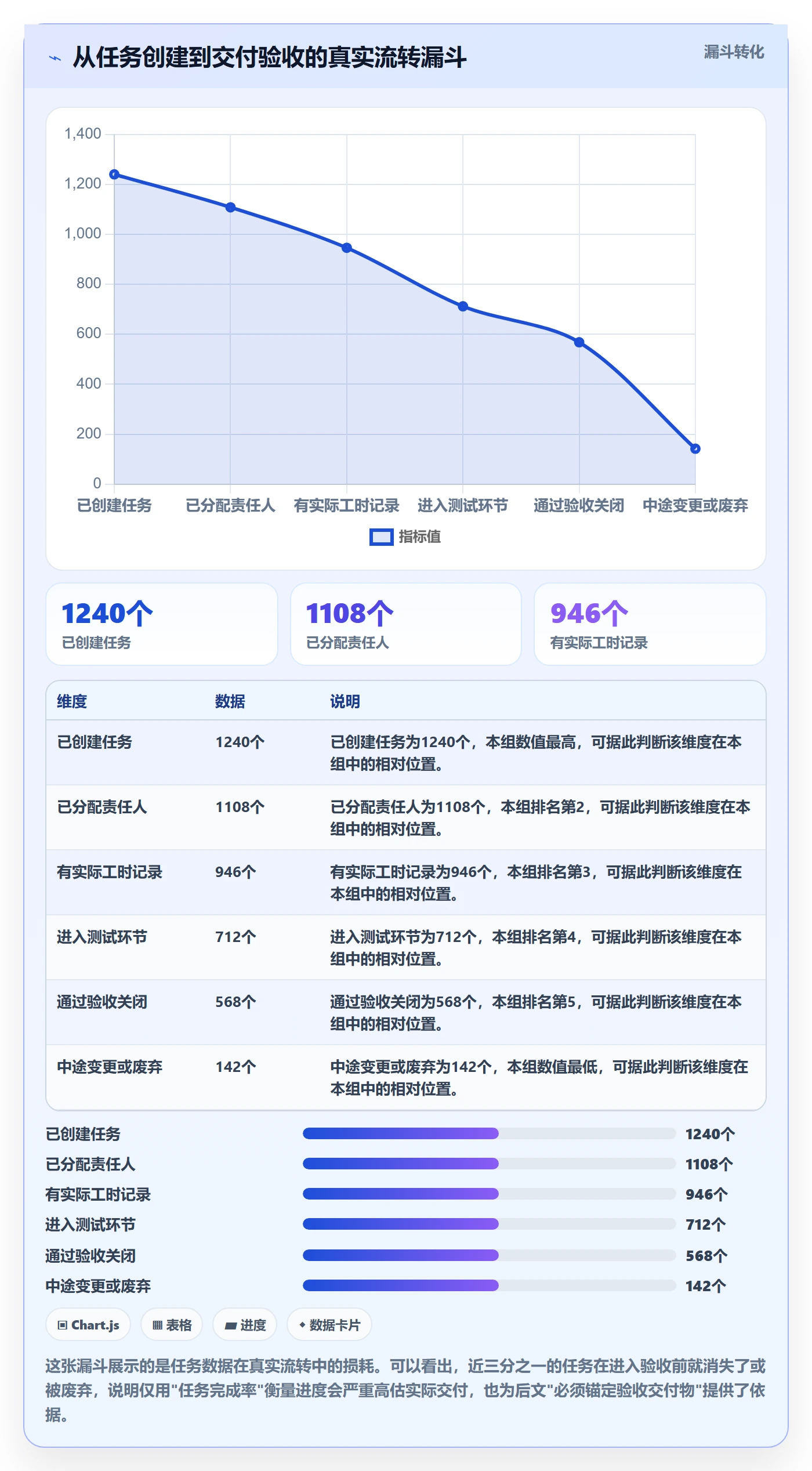任务进度管理方法大全：PMO进度管理数据分析落地清单