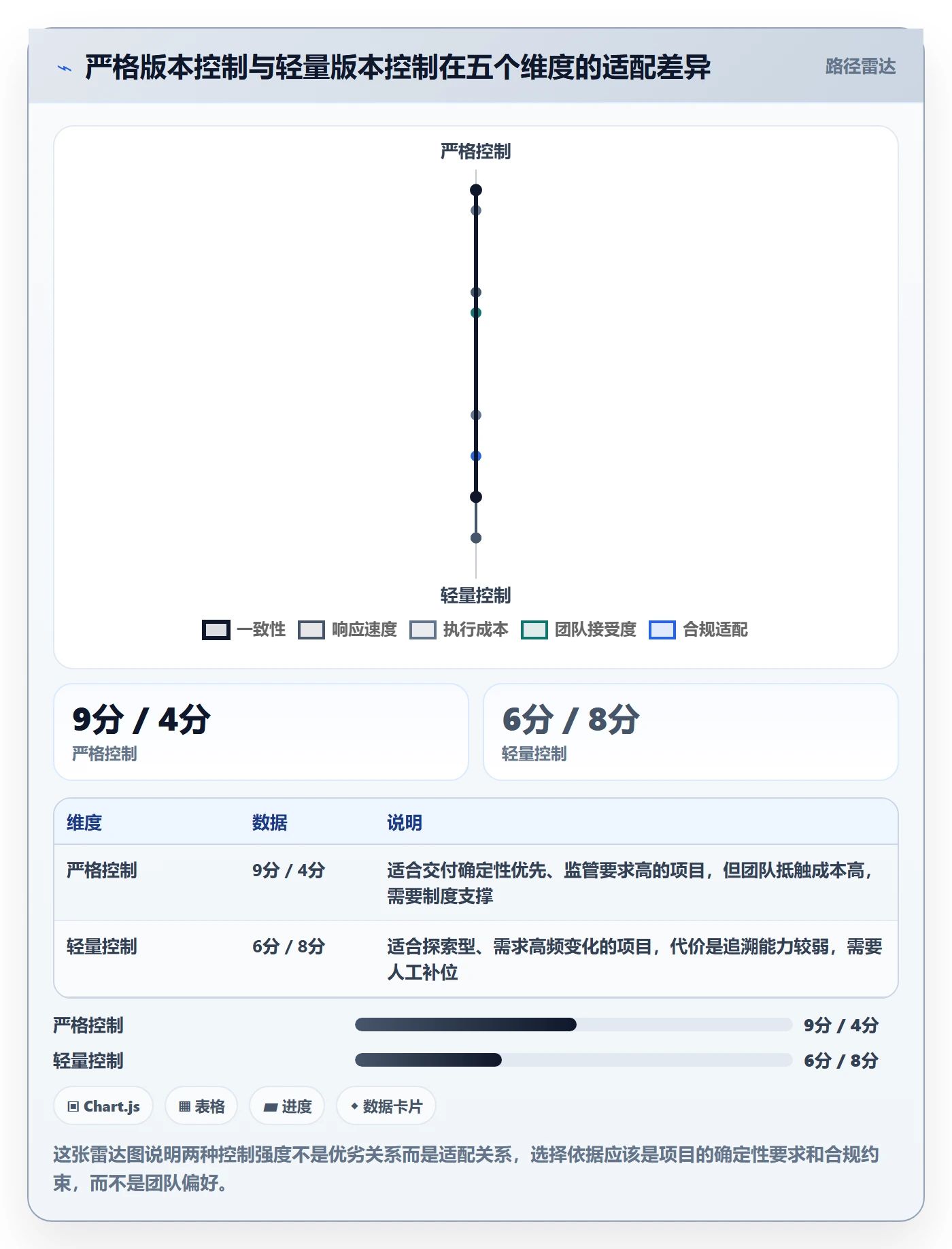 项目规划计划版本教程:跨部门团队最佳实践,避坑指南