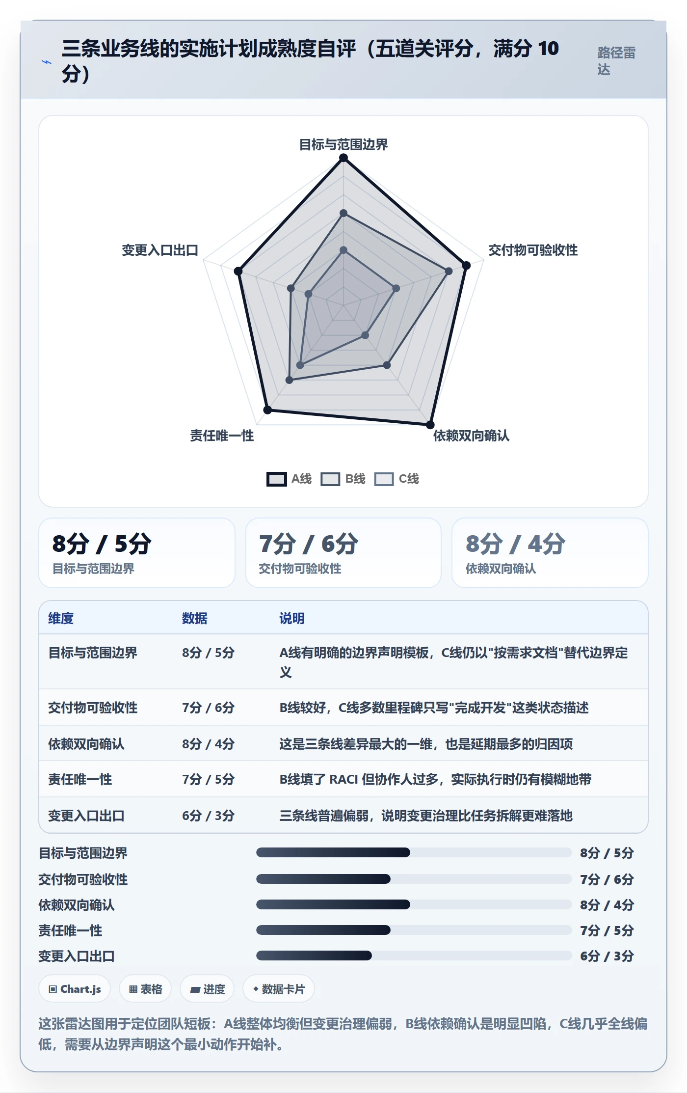 实施计划实操方法：项目成员提升项目规划效率的最佳实践方法与模板