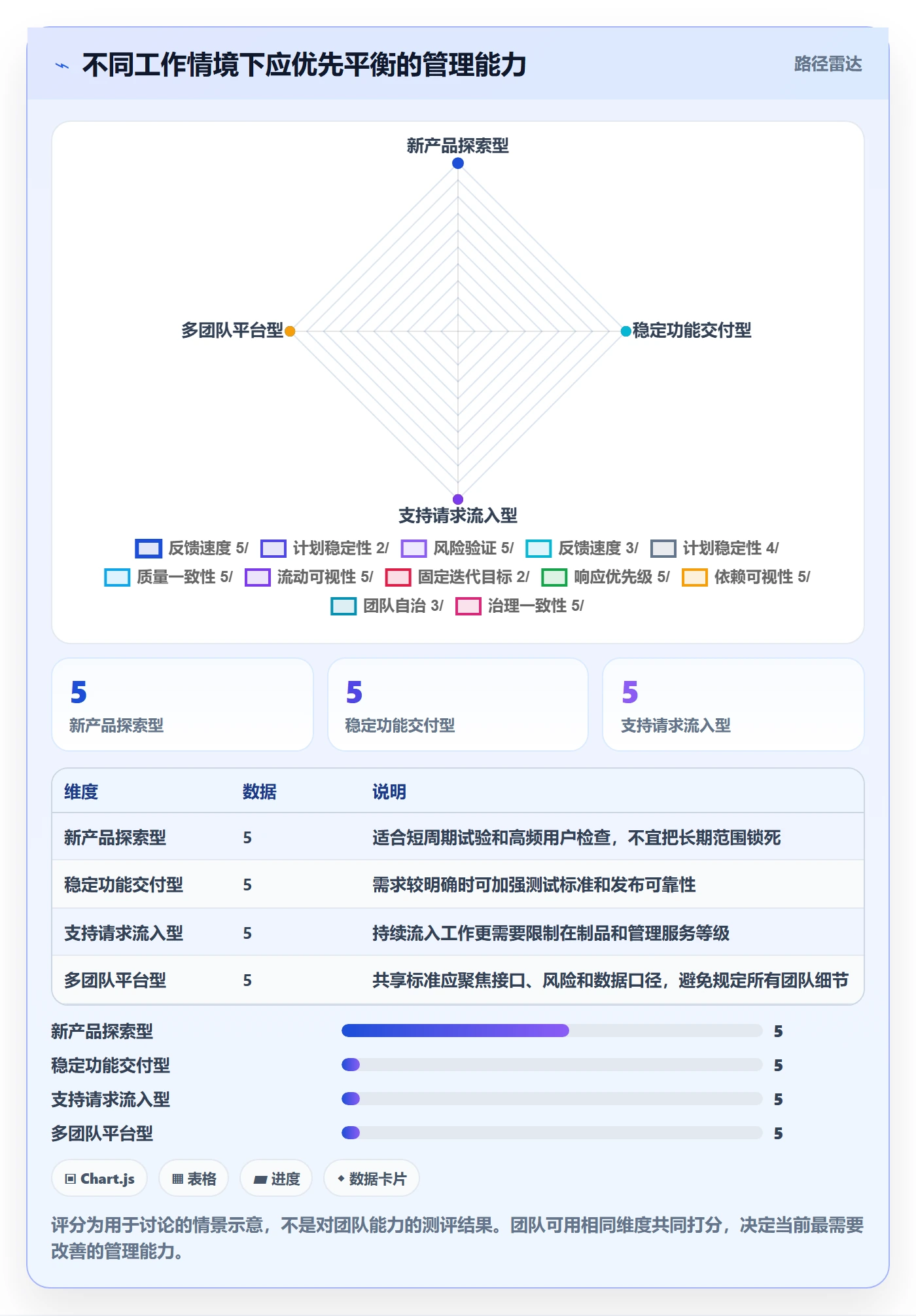 敏捷项目Scrum全流程：项目成员最佳实践与一文讲清