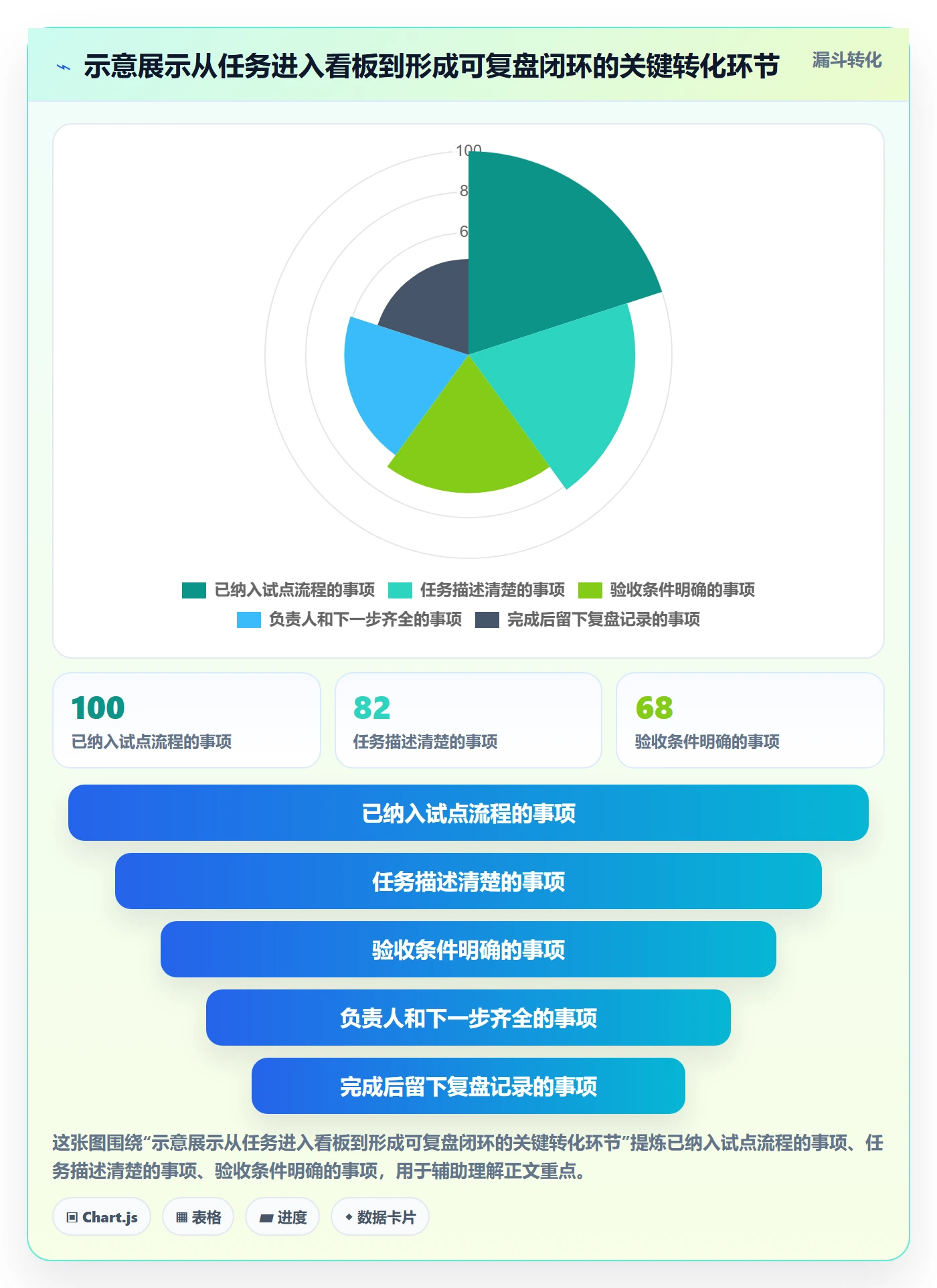看板如何做好卡片?企业管理者实操方法与操作步骤
