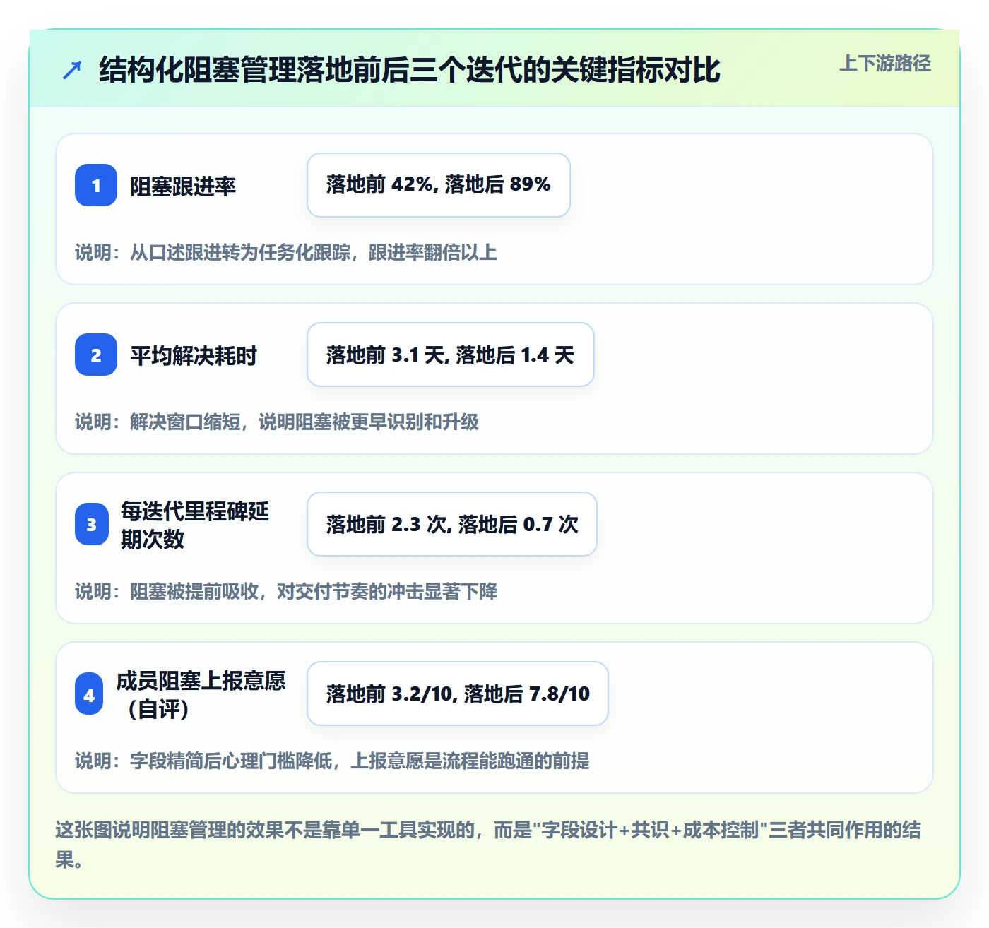 任务执行阻塞教程：项目成员入门指南，避坑指南