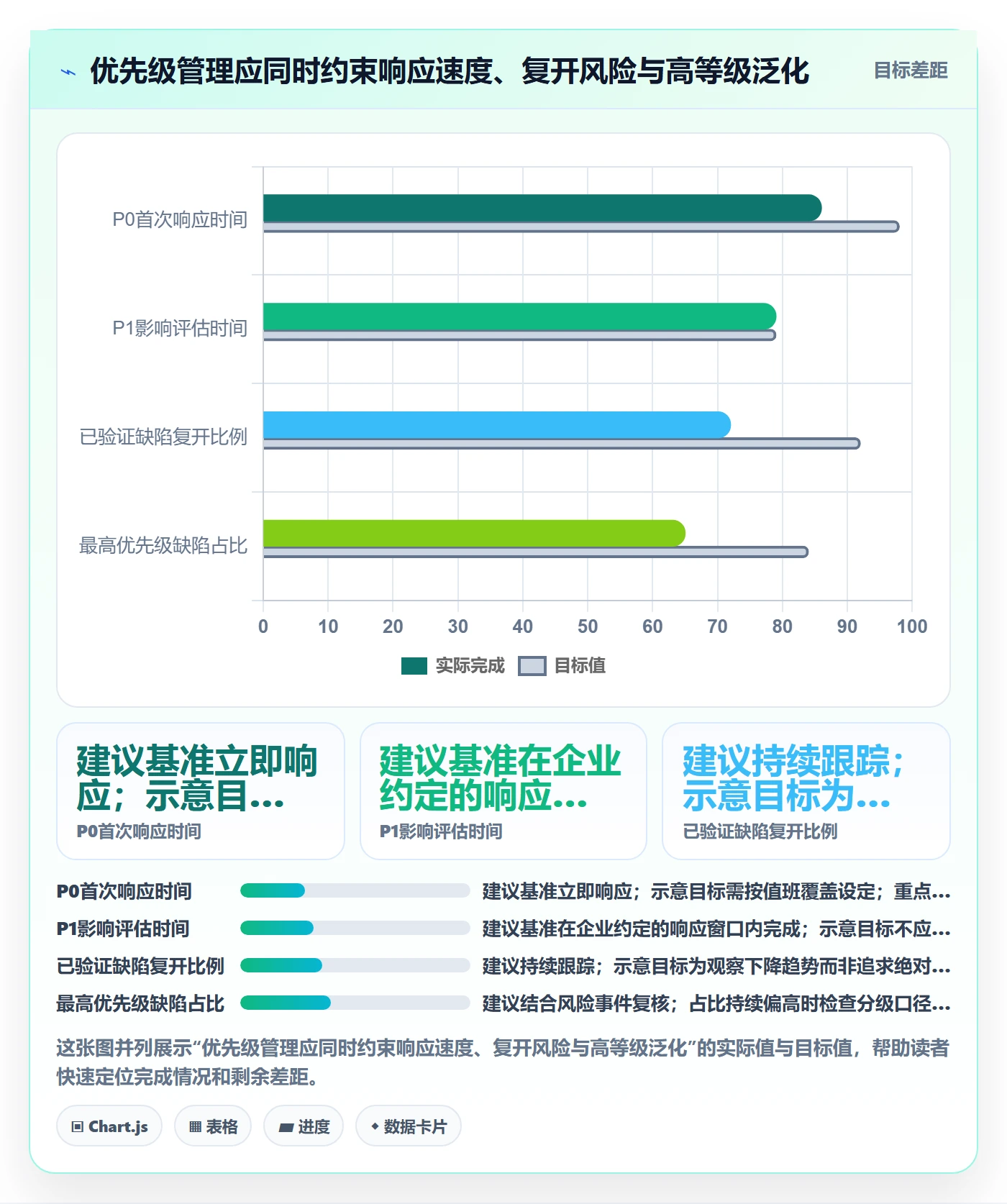 优先级怎么做?企业管理者协同管理:Bug / 缺陷从0到1