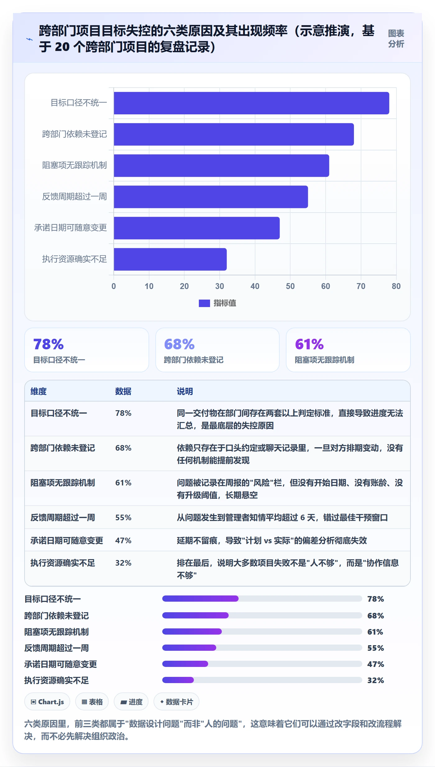 目标进度实操方法:跨部门团队提升项目目标效率的数据分析方法与模板