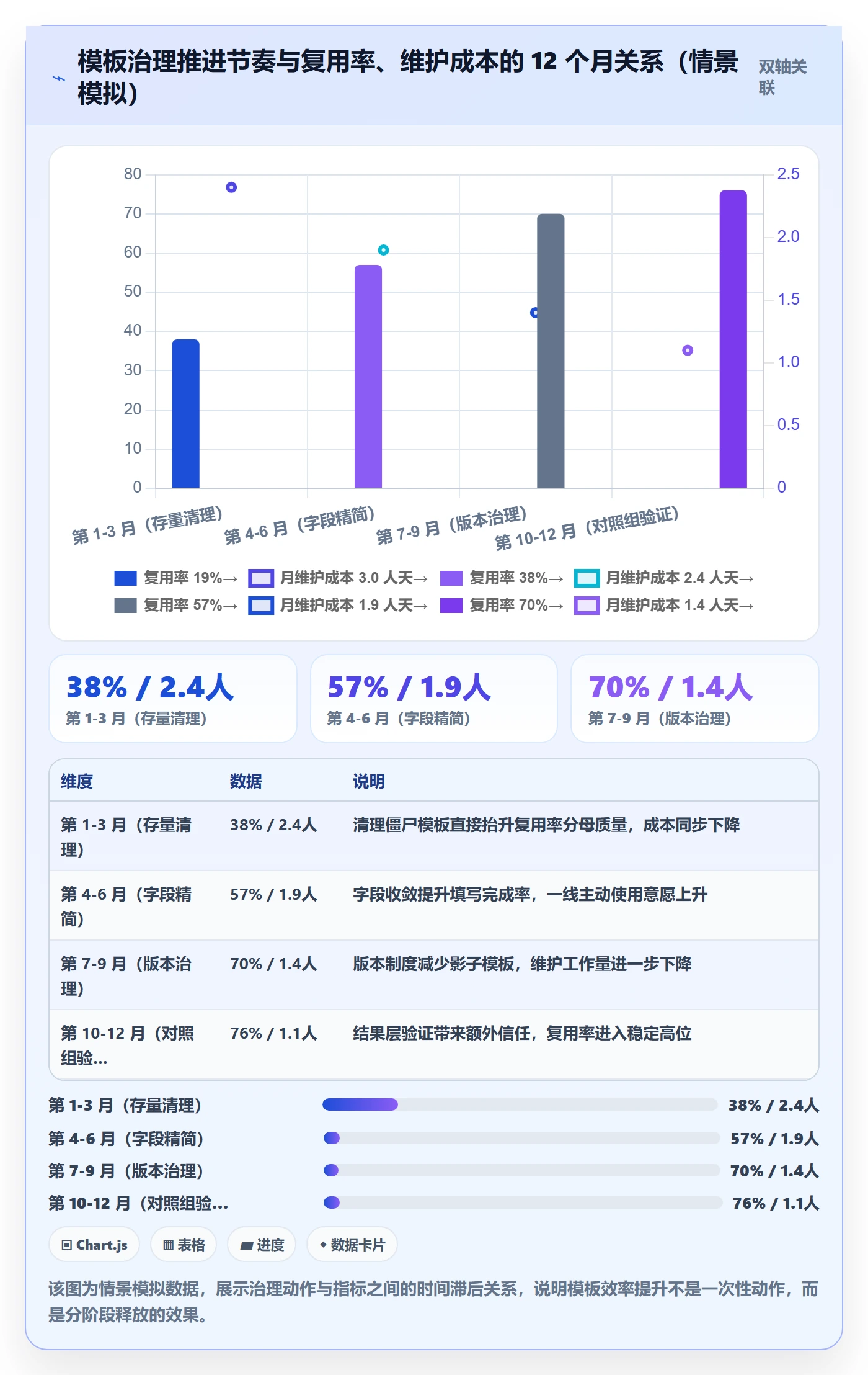 模板任务实操方法：管理层提升项目模板效率的数据分析方法与模板
