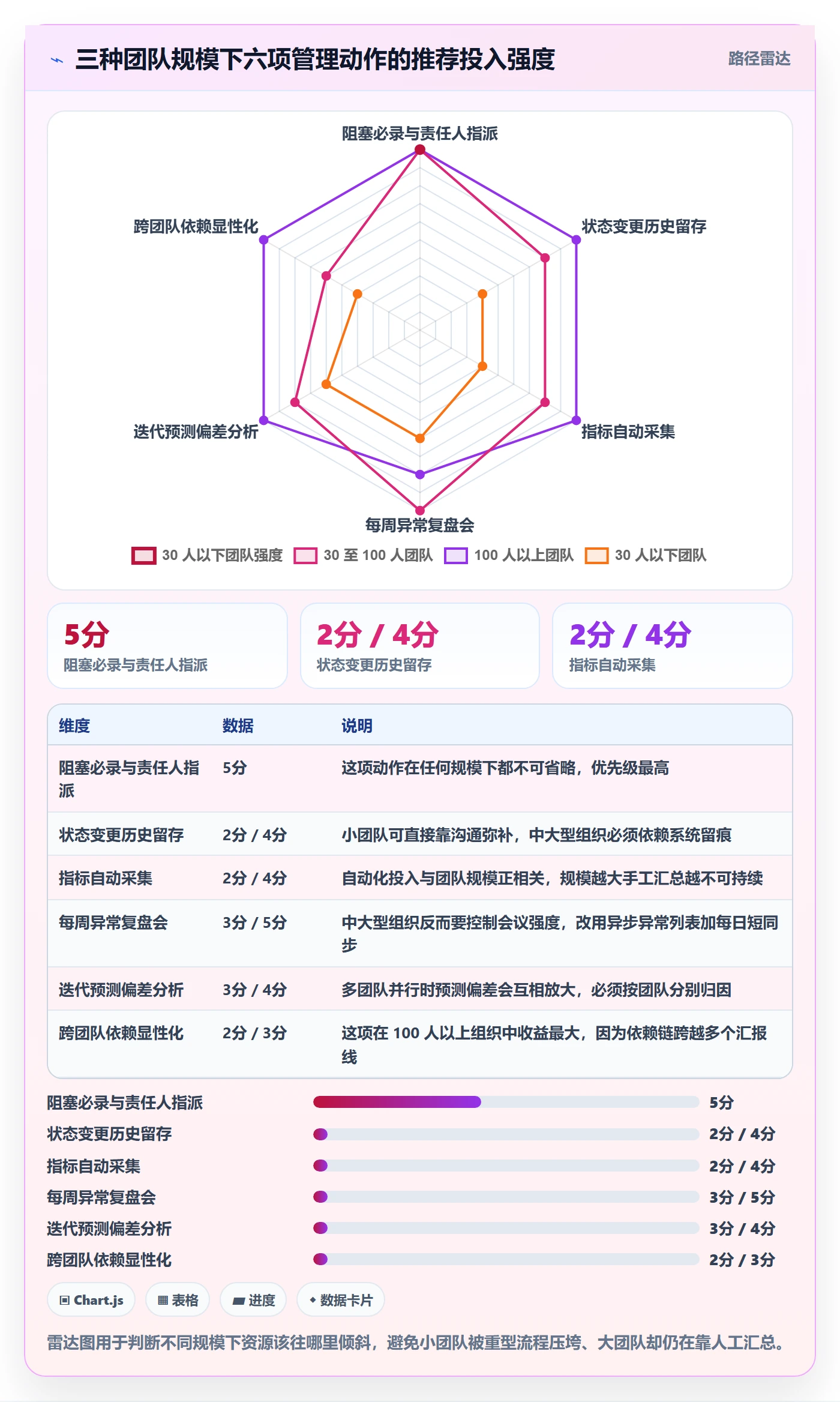 完成实操方法:项目经理提升任务执行效率的数据分析方法与模板