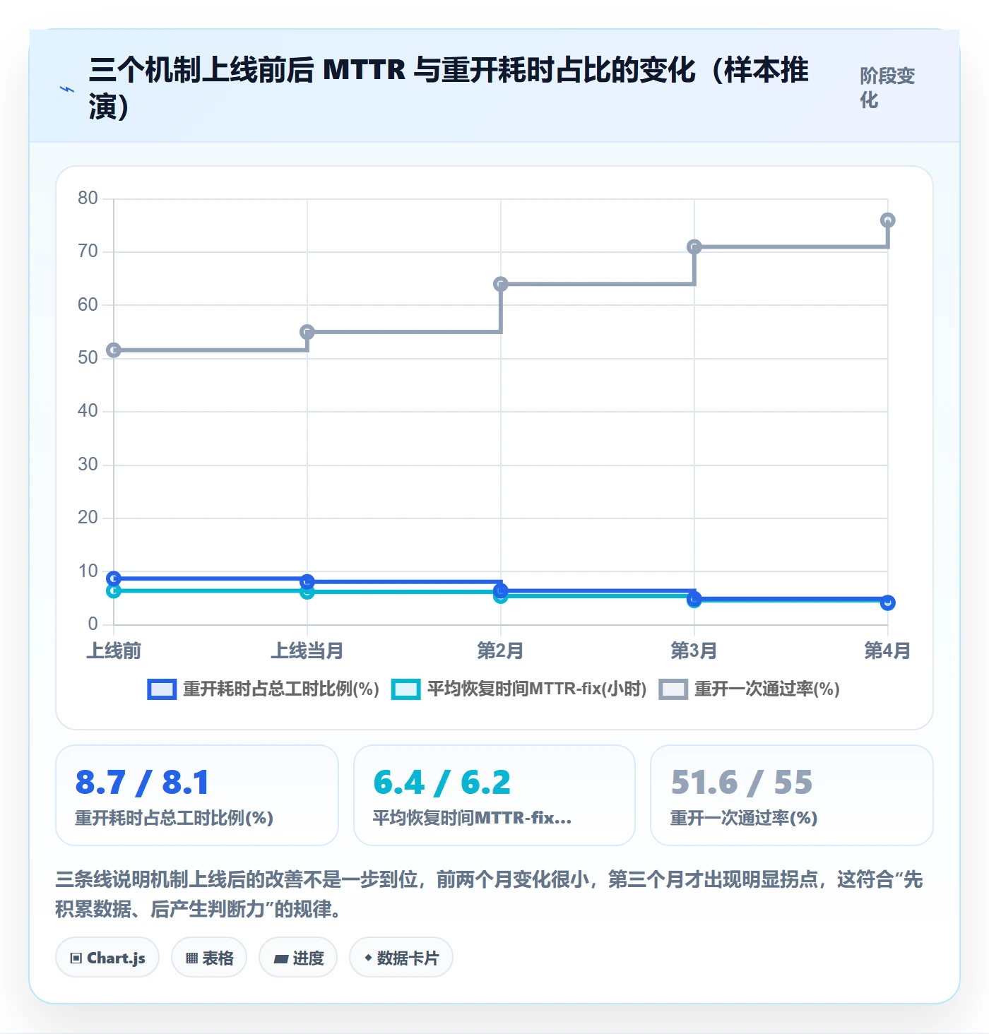 任务执行如何做好重开?研发团队数据分析与操作步骤