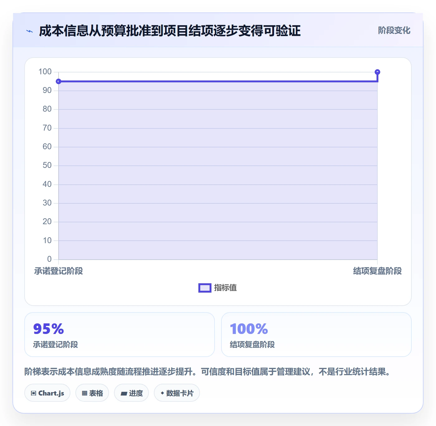 成本流程与规范：跨部门团队成本管理最佳实践关键指标