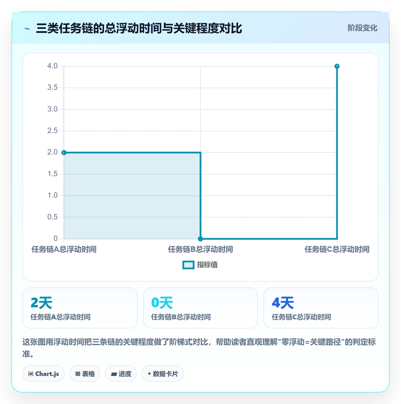 任务依赖如何做好关键路径?项目经理流程优化与操作步骤