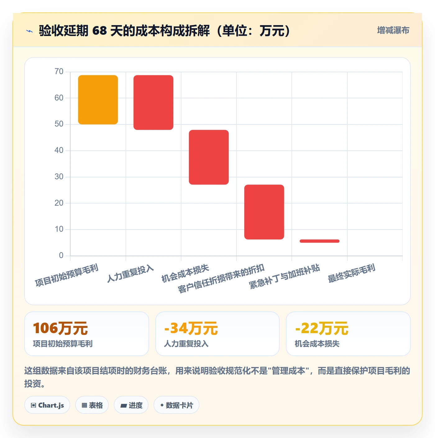 验收标准流程与规范:实施团队任务验收入门指南关键指标