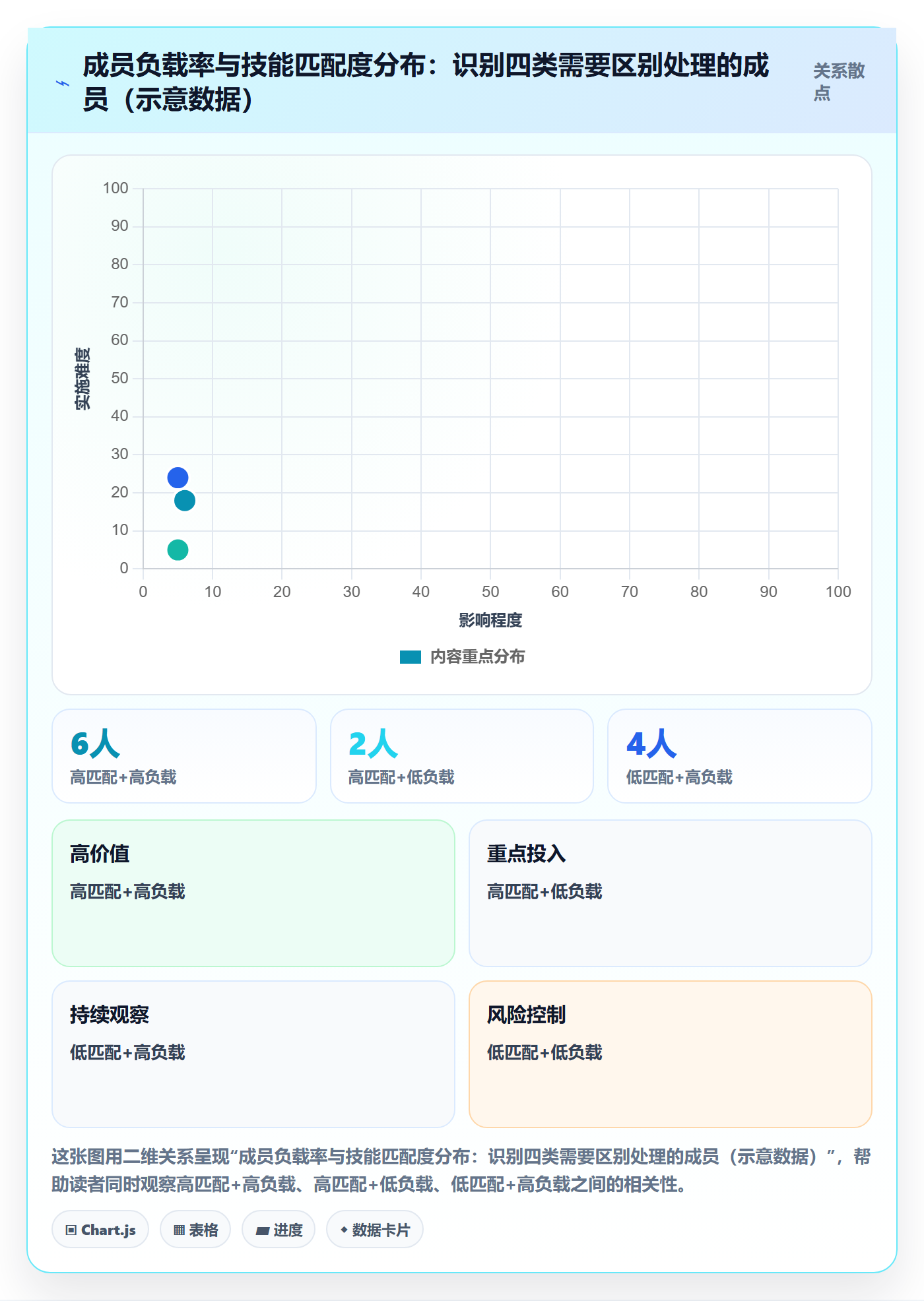 项目规划如何做好项目计划?项目成员数据分析与操作步骤