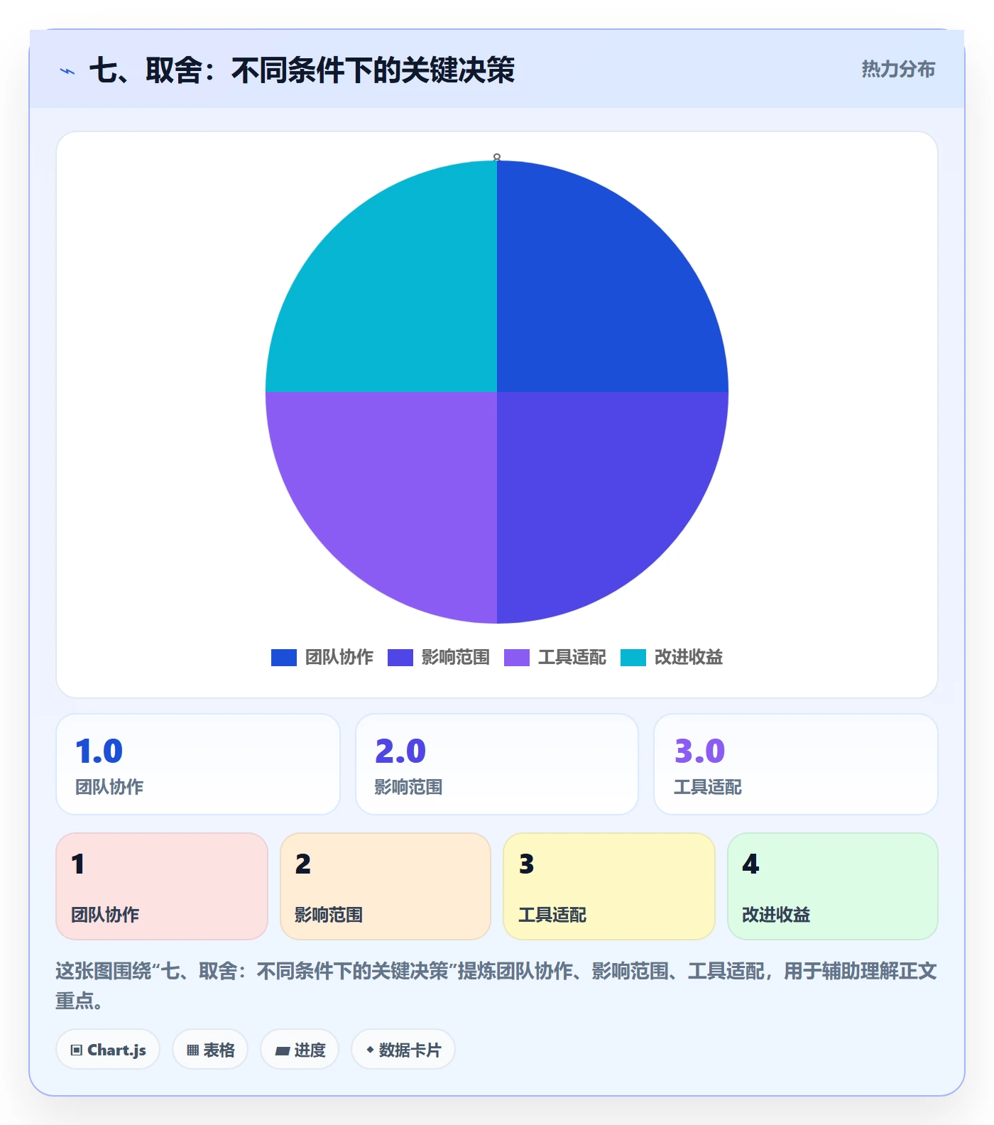 七、取舍:不同条件下的关键决策
