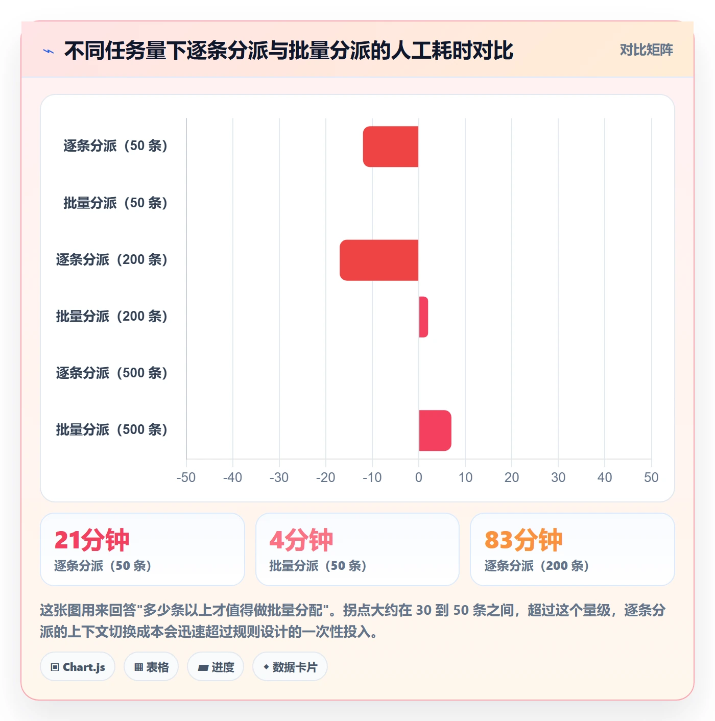 任务分派如何做好批量分配？产品经理入门指南与操作步骤