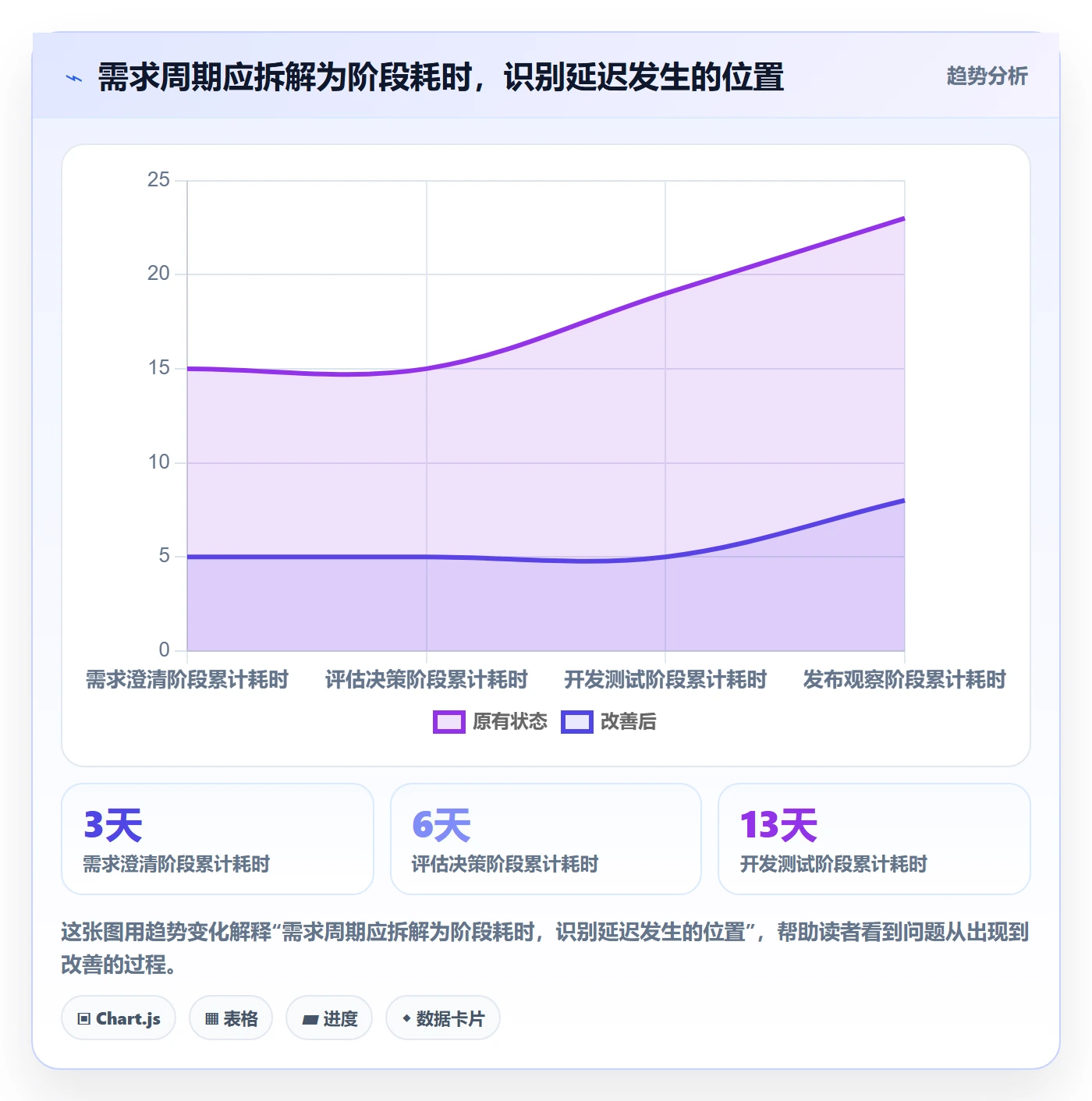 场景管理方法大全:研发团队产品需求效率提升落地清单