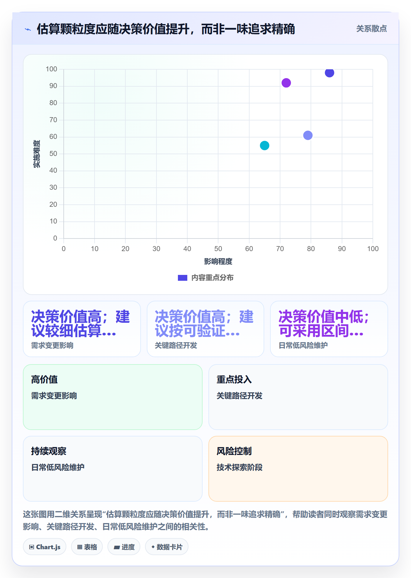 剩余工时管理方法大全：企业管理者工时管理数据分析落地清单
