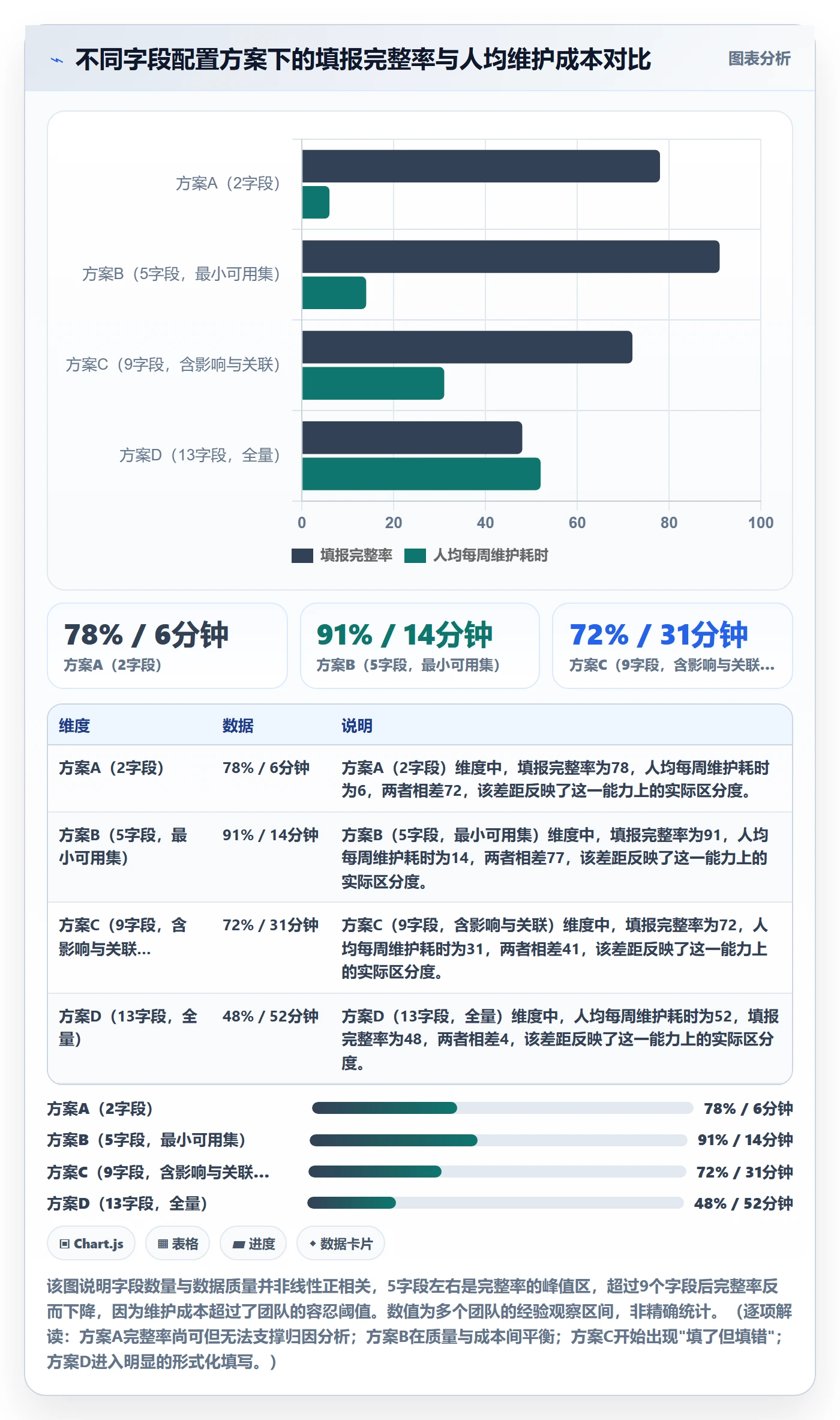挂起管理方法大全:研发团队任务执行数据分析落地清单