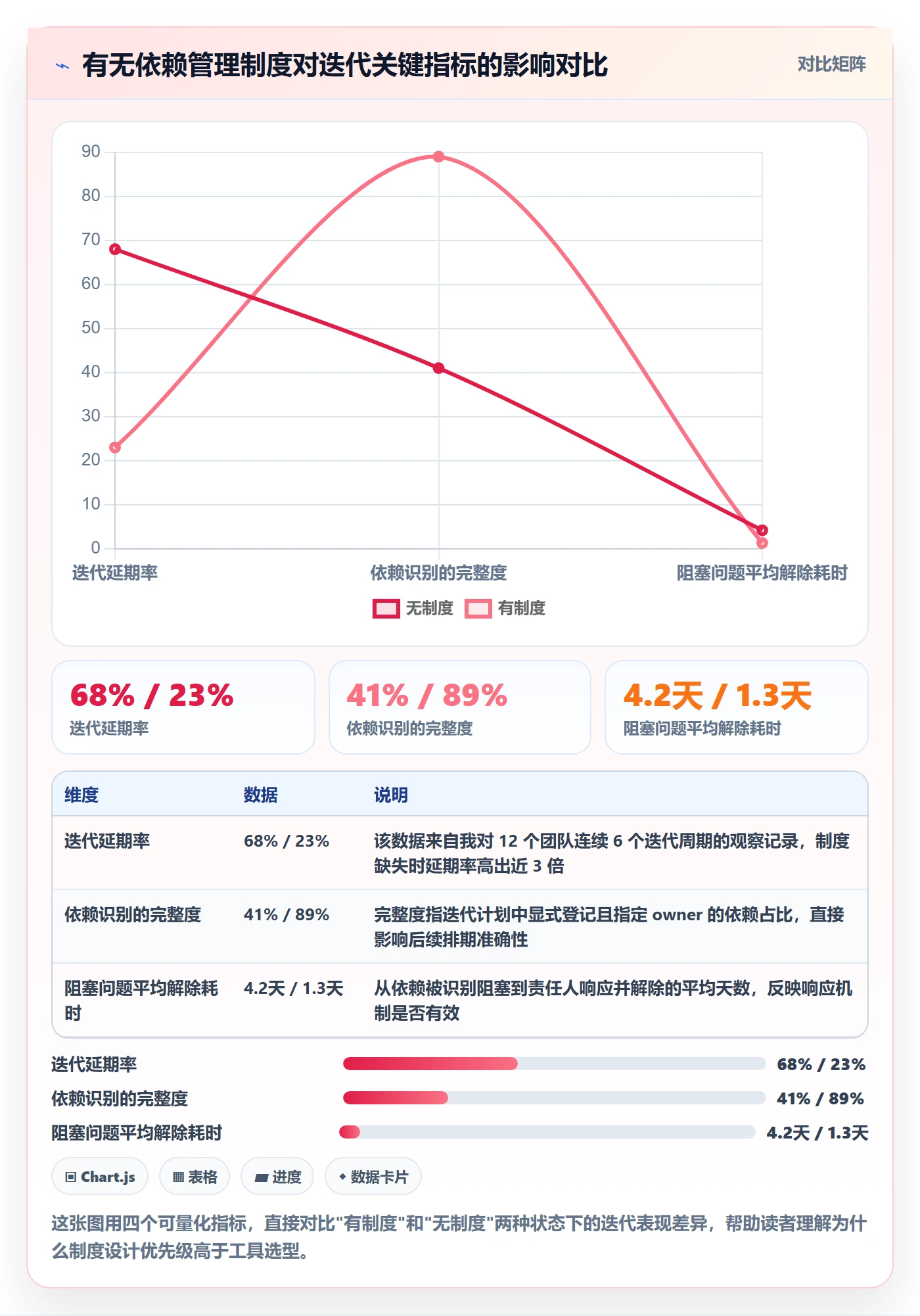 任务依赖SS教程：产品经理制度设计，避坑指南