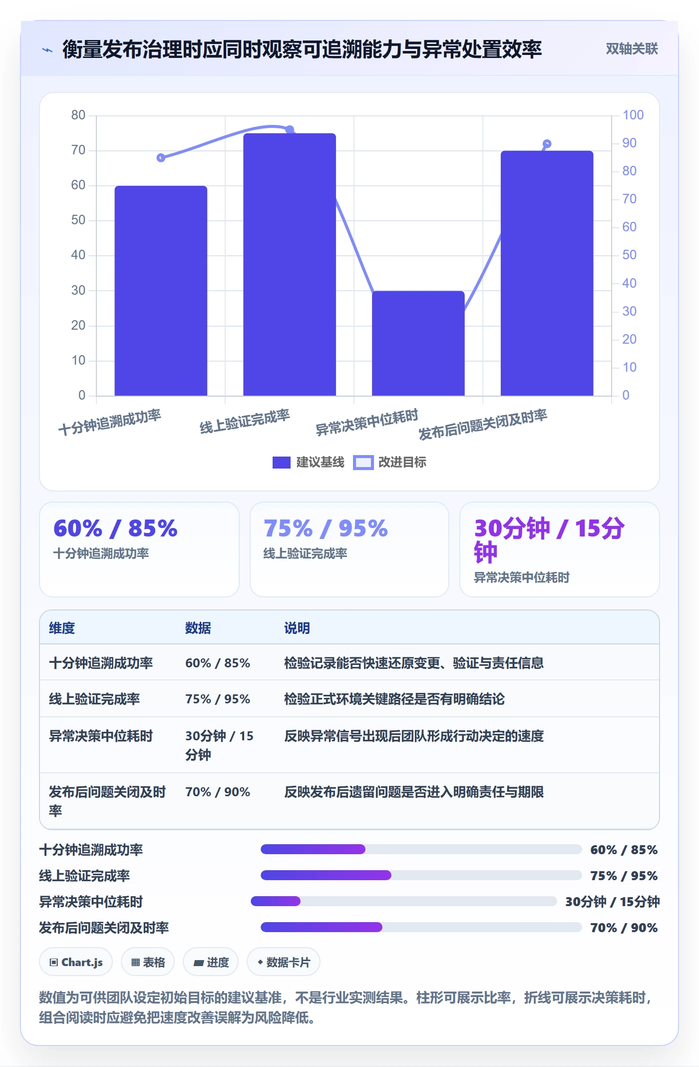 发布管理如何做好发布记录?研发团队协同管理与操作步骤