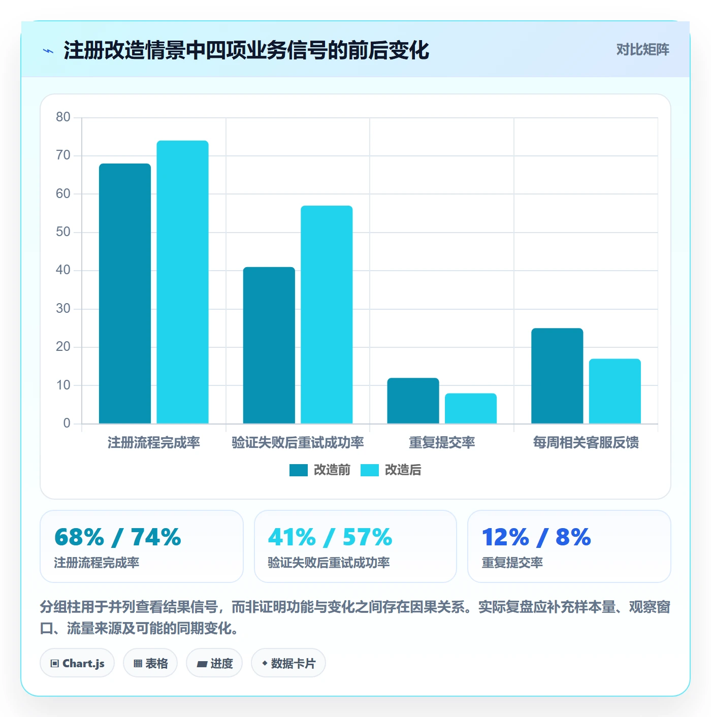 敏捷项目Feature教程：研发团队实操方法，避坑指南