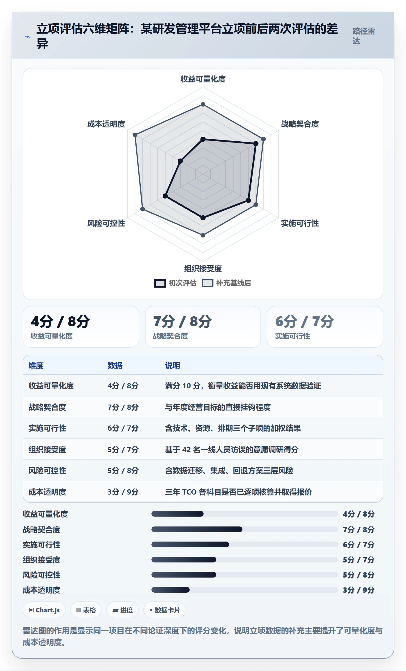 项目价值落地方案:项目经理开展项目立项的数据分析案例解析