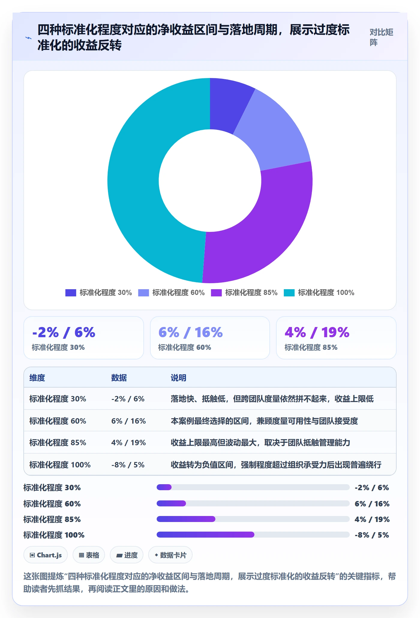 模板流程落地方案:项目成员开展项目模板的风险控制案例解析