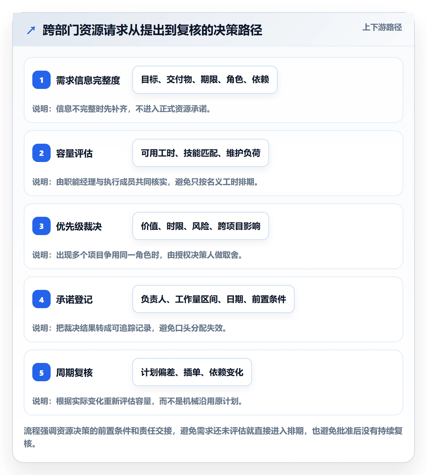资源管理角色教程:跨部门团队协同管理,避坑指南