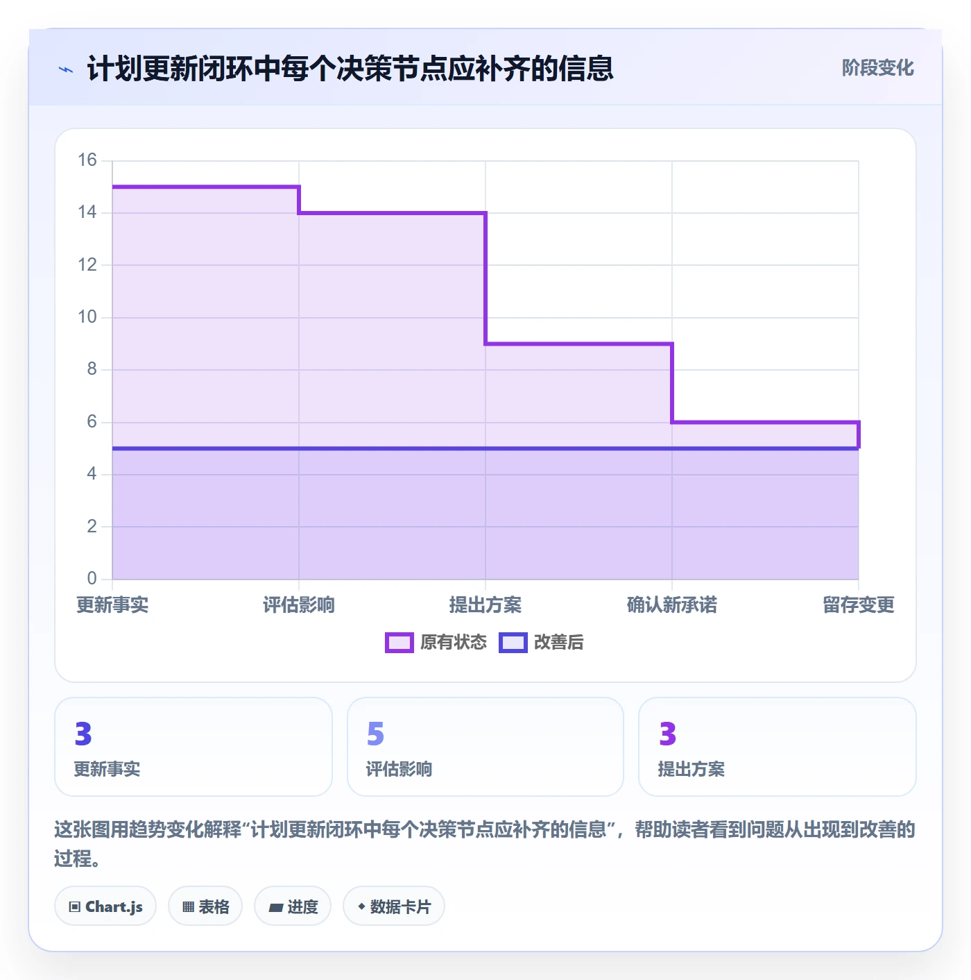 依赖关系管理指南:实施团队如何做好甘特图,风险控制全流程