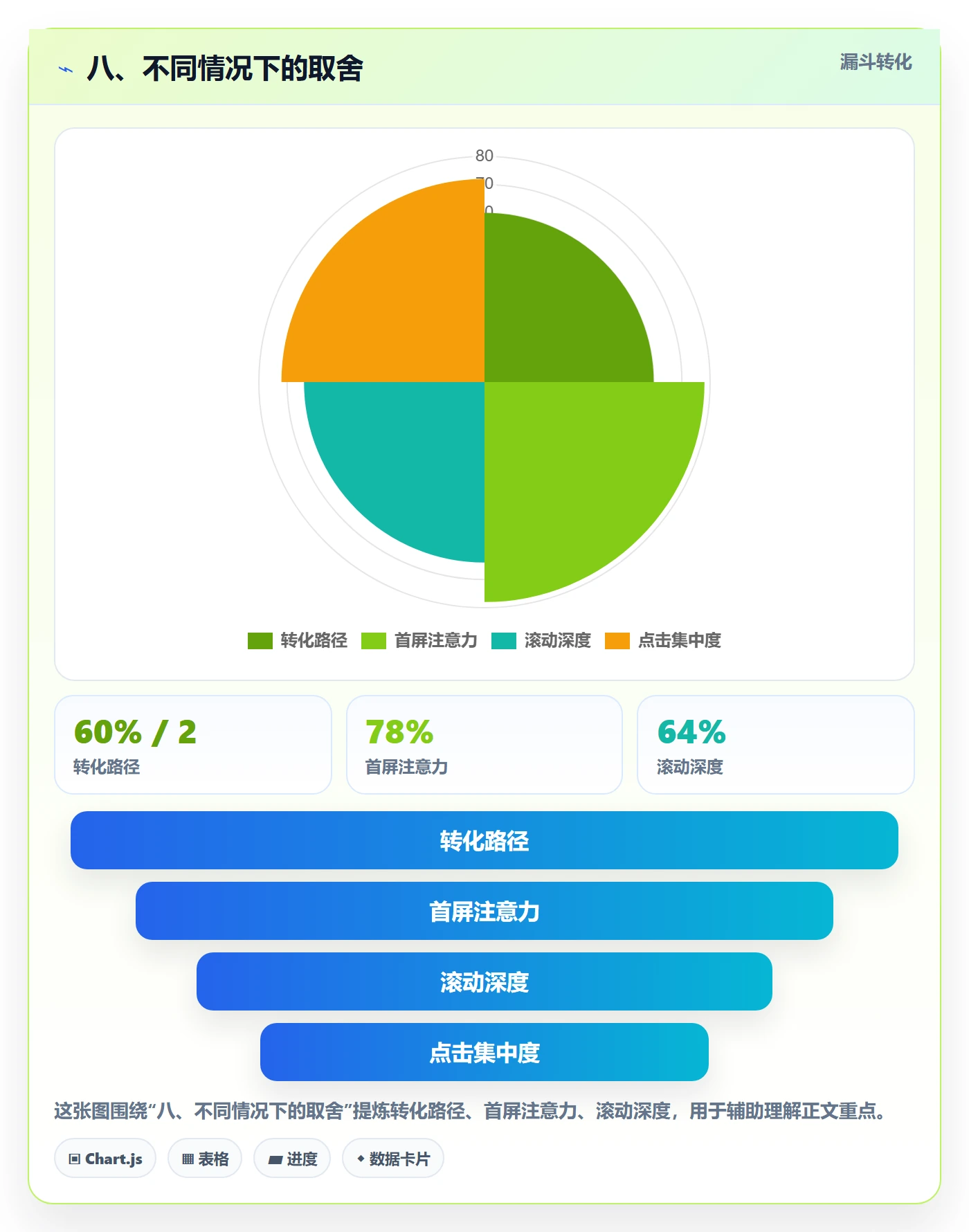 八、不同情况下的取舍