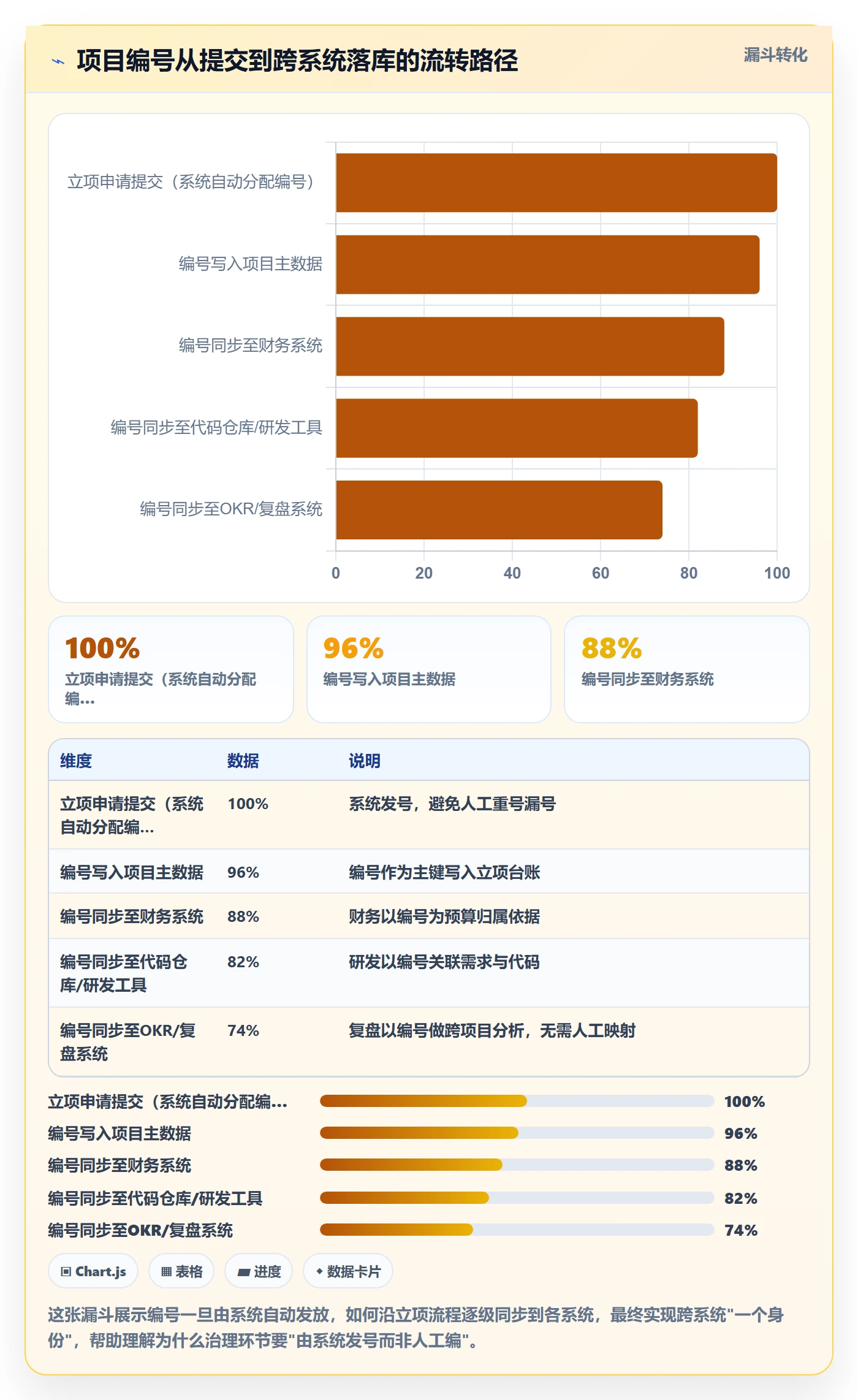 项目编号实操方法:管理层提升项目立项效率的实操方法方法与模板