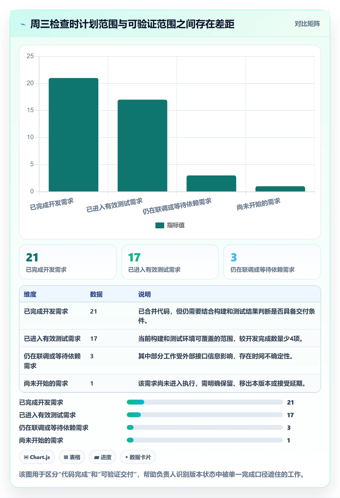 版本状态落地方案：项目负责人开展版本管理的风险控制案例解析