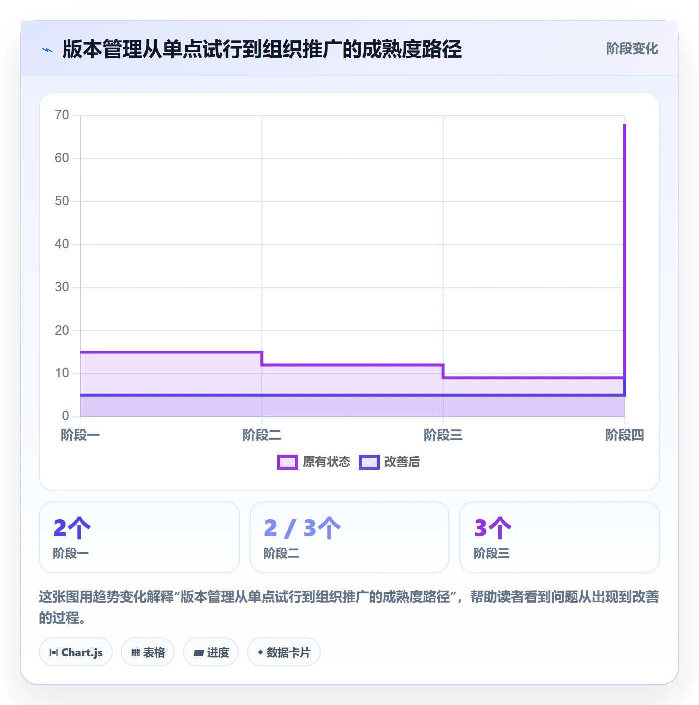 Release落地方案:企业管理者开展版本管理的落地方案案例解析