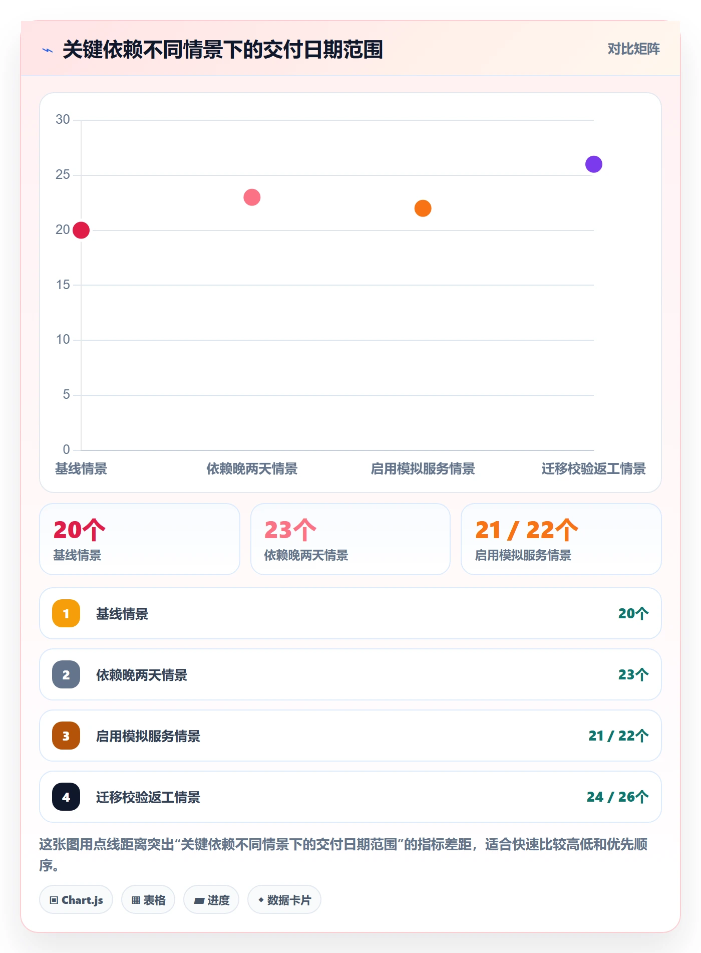 追踪实操方法:研发团队提升进度跟踪效率的风险控制方法与模板