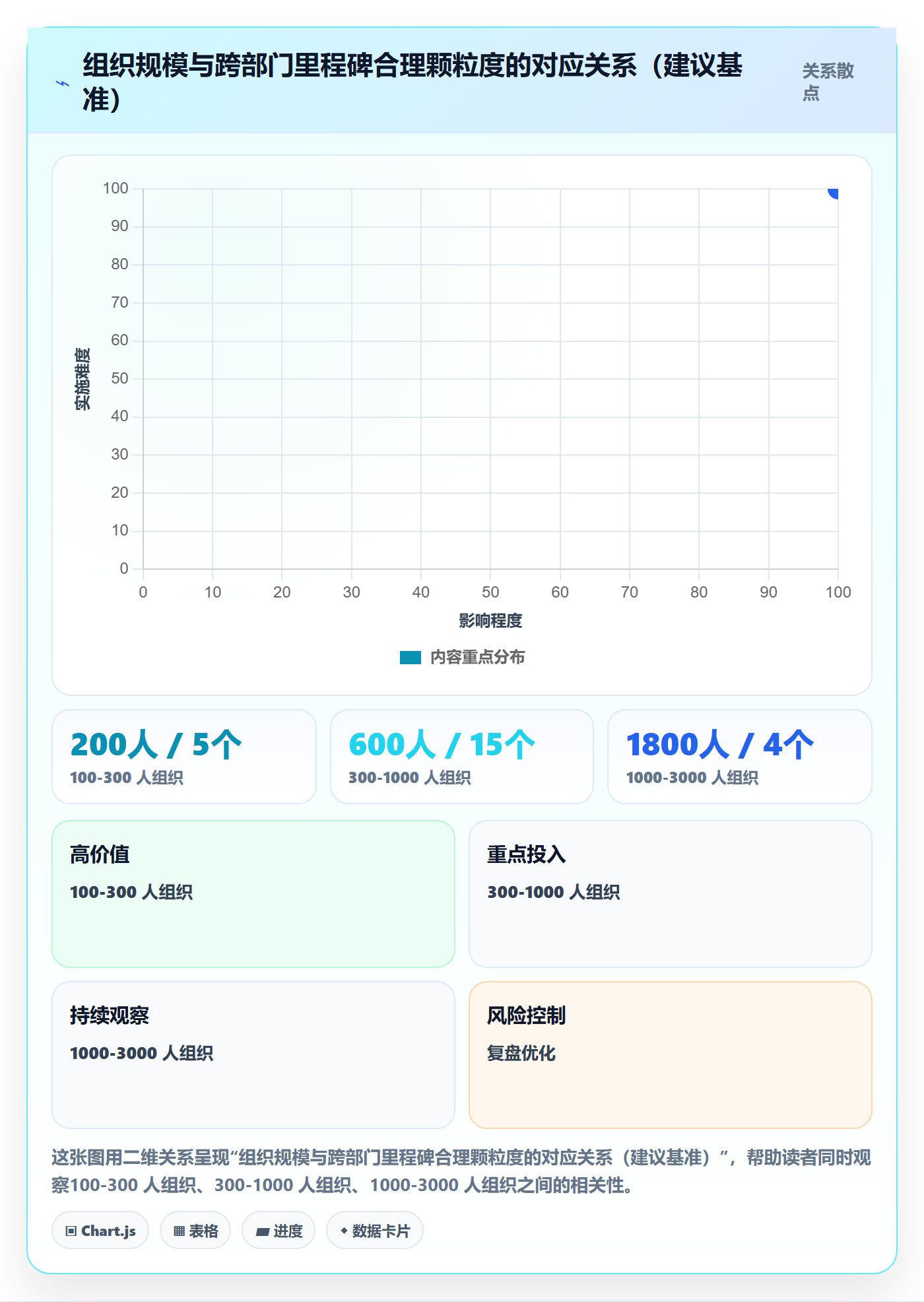 关键节点最佳实践:跨部门团队里程碑制度设计,常见问题
