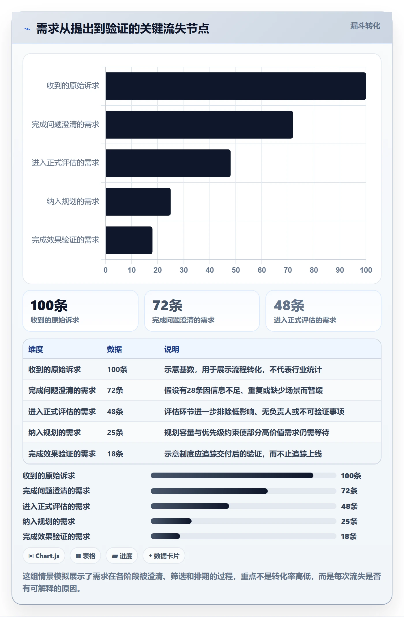 需求收集最佳实践：企业管理者需求管理制度设计，常见问题