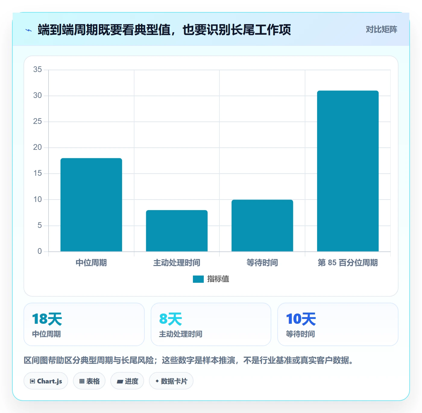 迭代最佳实践:跨部门团队迭代管理数据分析,常见问题