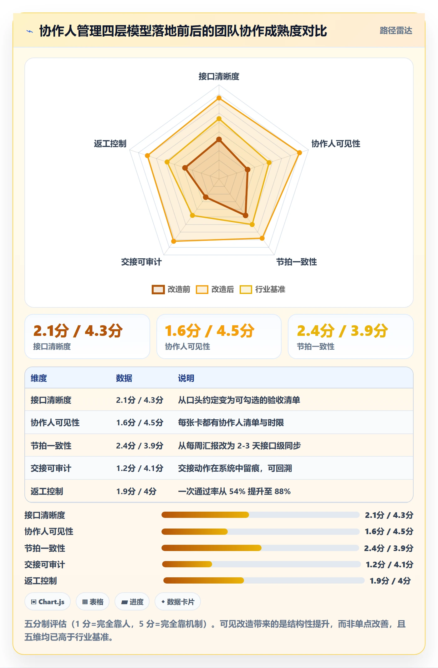 协作人管理指南:跨部门团队如何做好任务管理,效率提升全流程