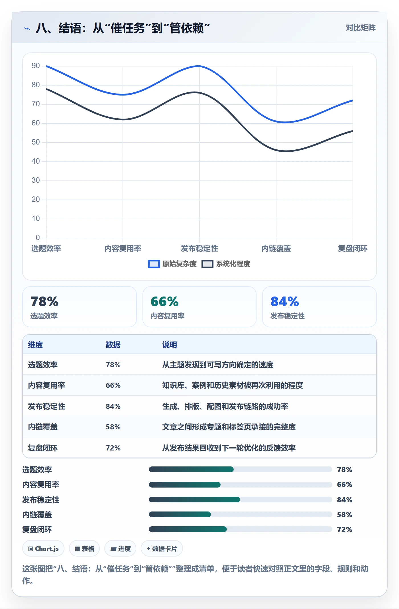 八、结语:从“催任务”到“管依赖”
