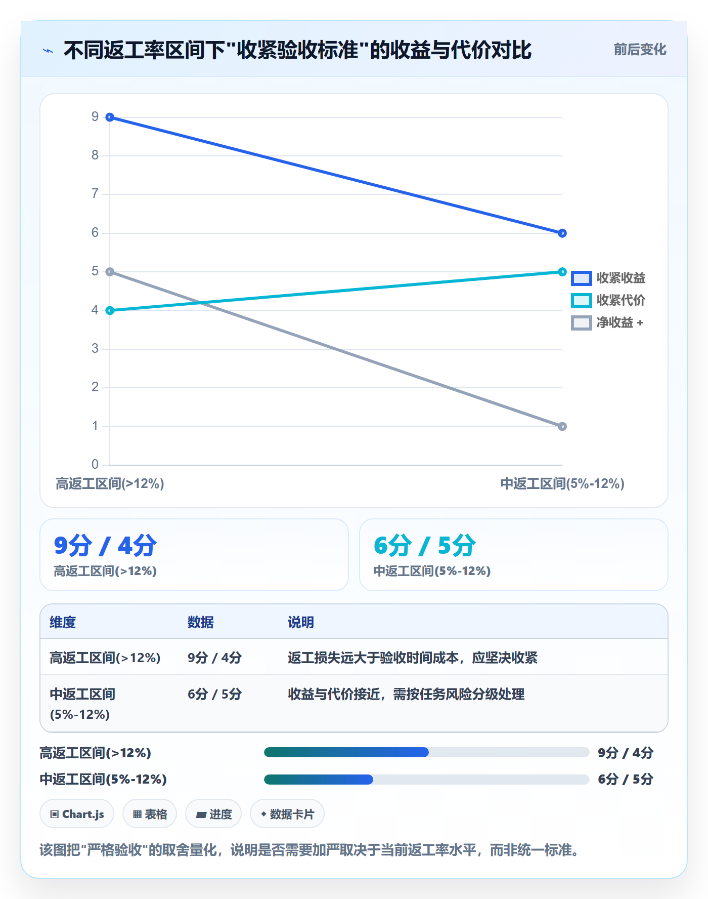 提交流程与规范：项目成员任务验收协同管理关键指标