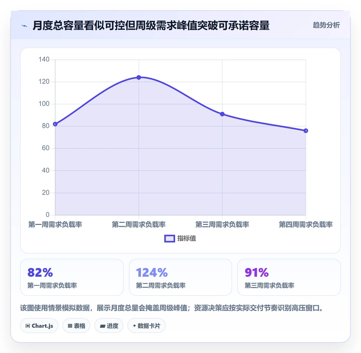 资源负载管理指南:实施团队如何做好人力资源计划,落地方案全流程