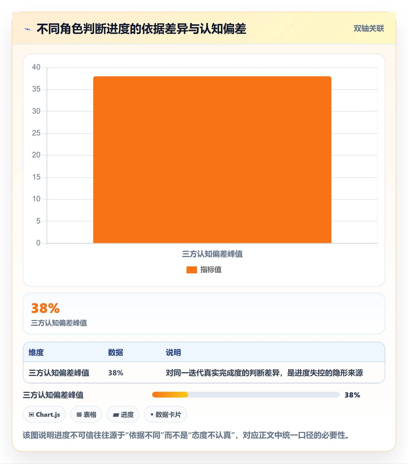 进度更新流程与规范:产品经理进度管理入门指南关键指标