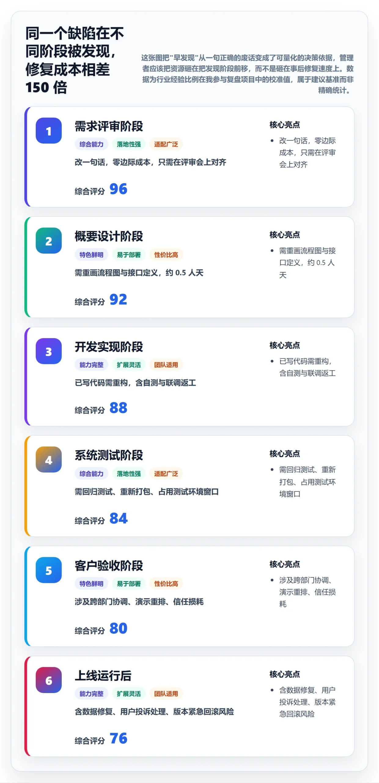 任务验收返工全流程：企业管理者风险控制与一文讲清