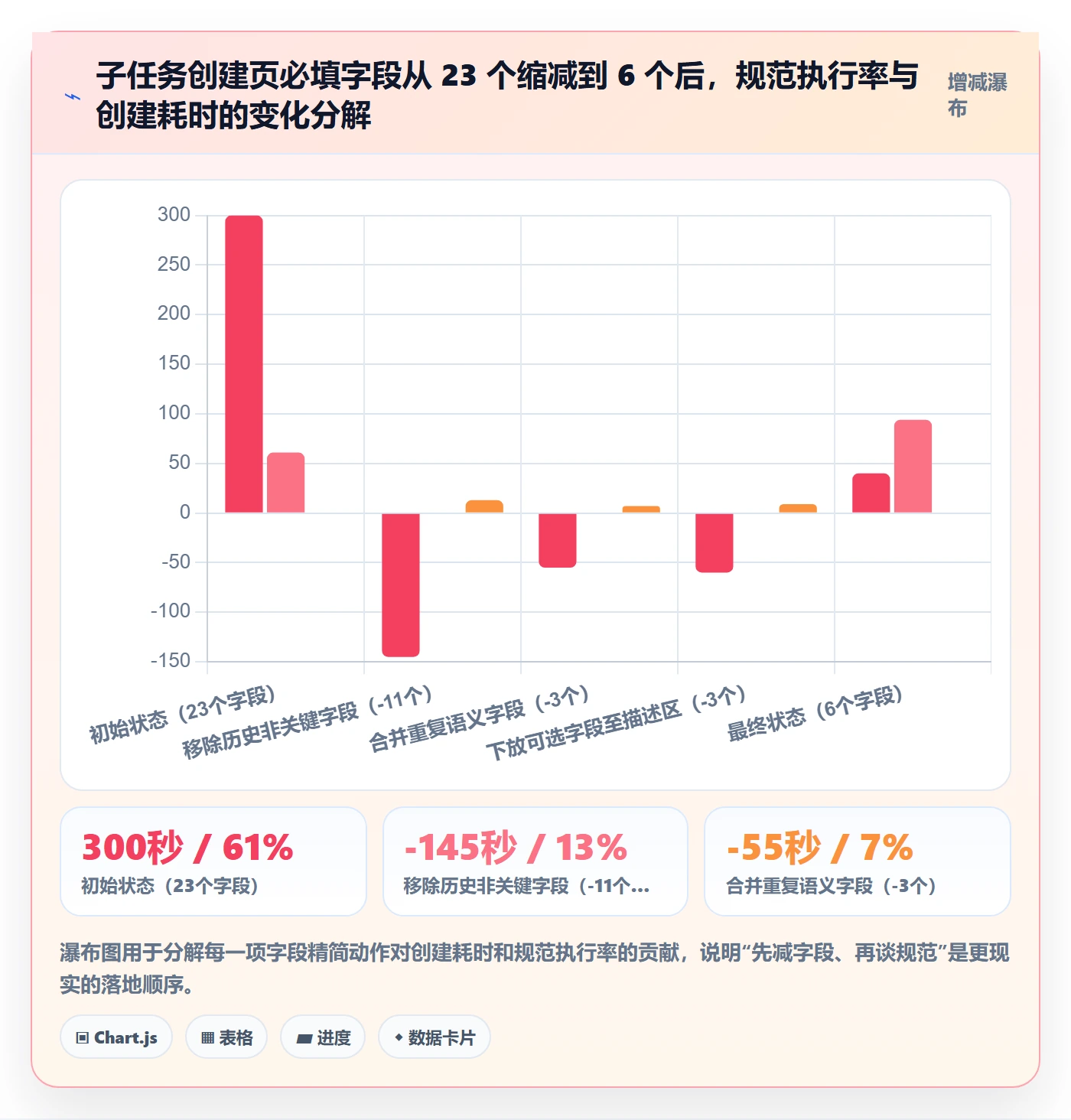 子任务怎么做？项目经理效率提升：任务管理从0到1