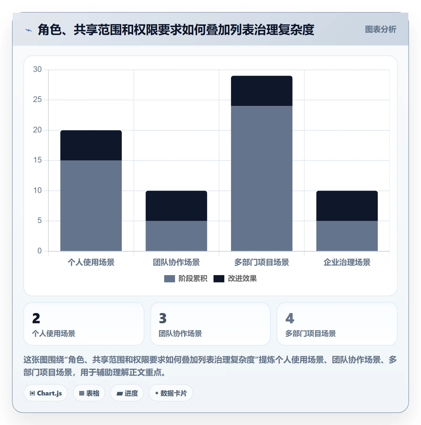 自定义列管理指南：产品经理如何做好列表视图，制度设计全流程