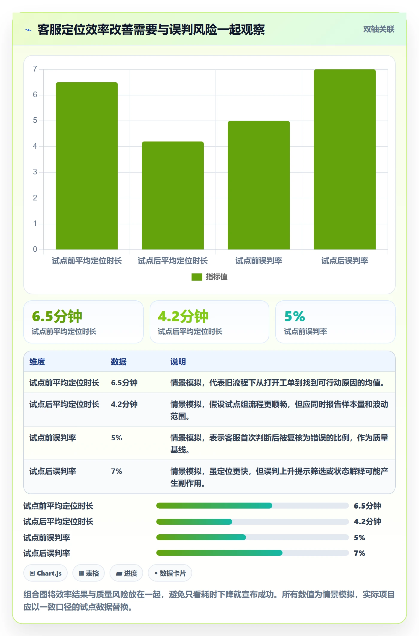 迭代管理如何做好迭代目标?产品经理协同管理与操作步骤