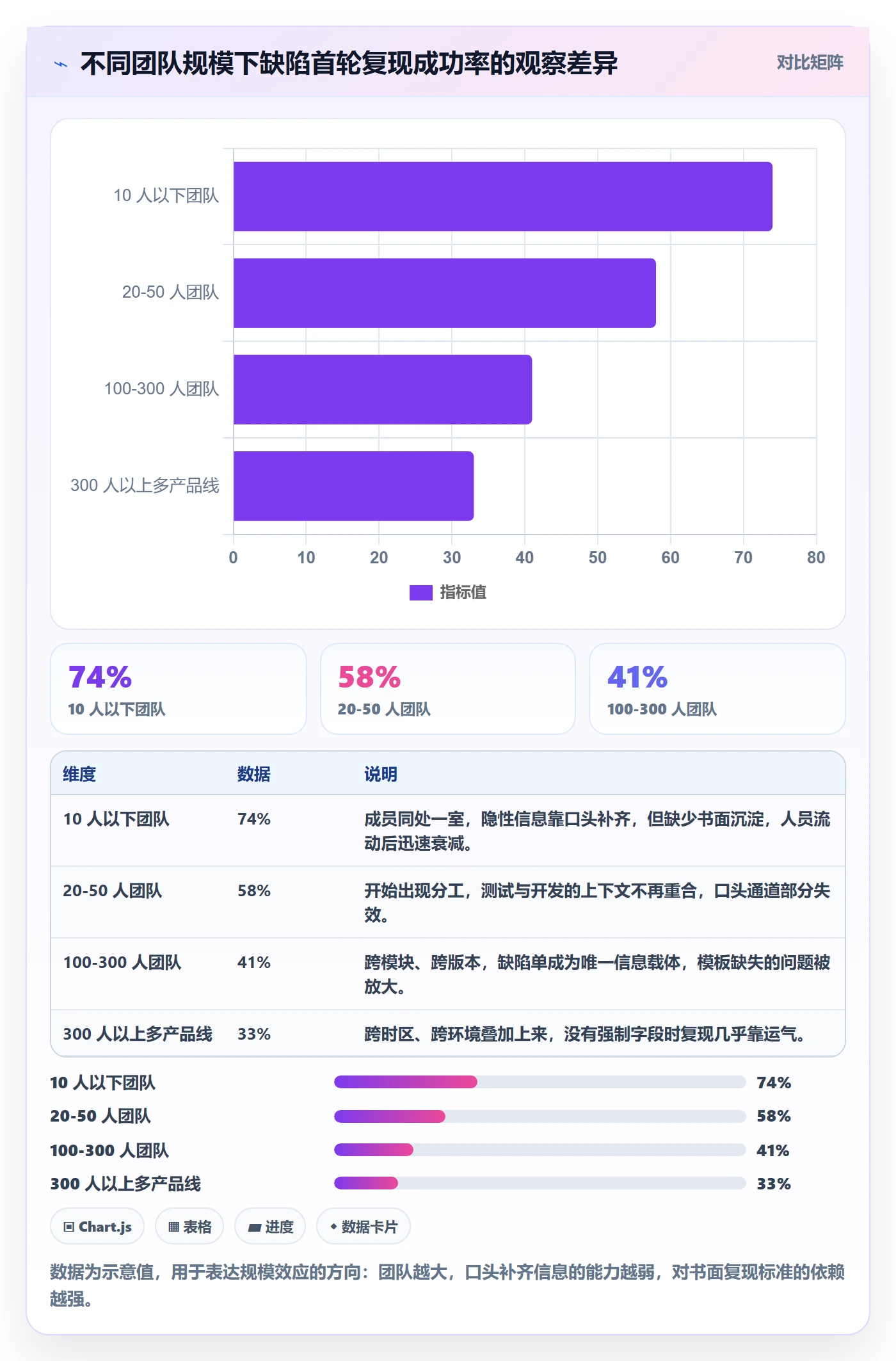 Bug / 缺陷复现步骤全流程:项目成员风险控制与一文讲清