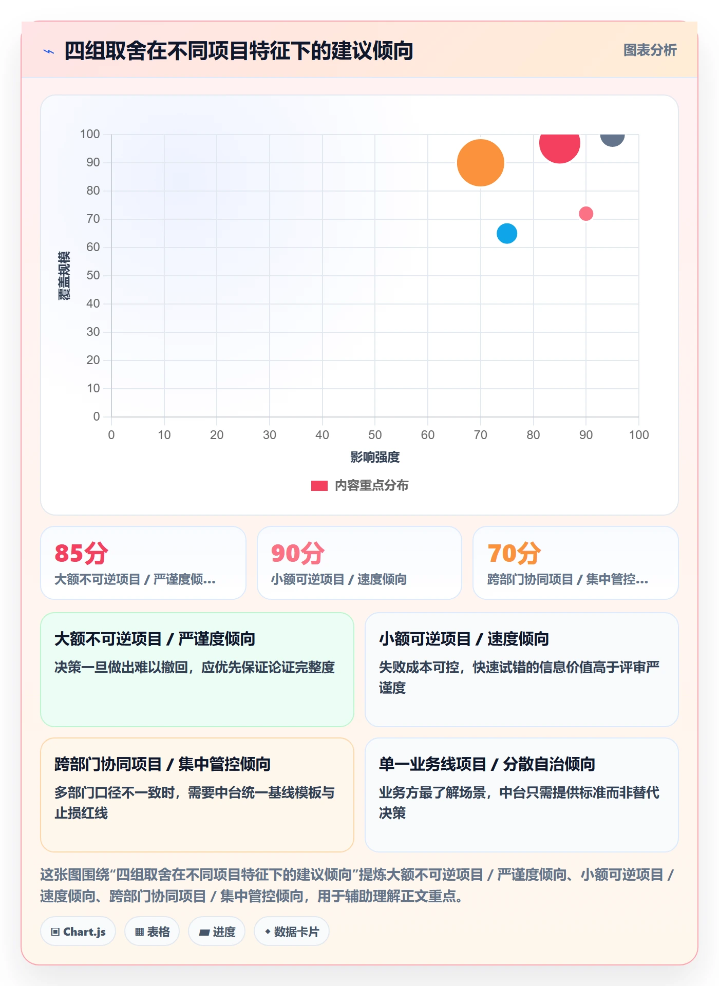 项目立项项目价值全流程：企业管理者落地方案与一文讲清