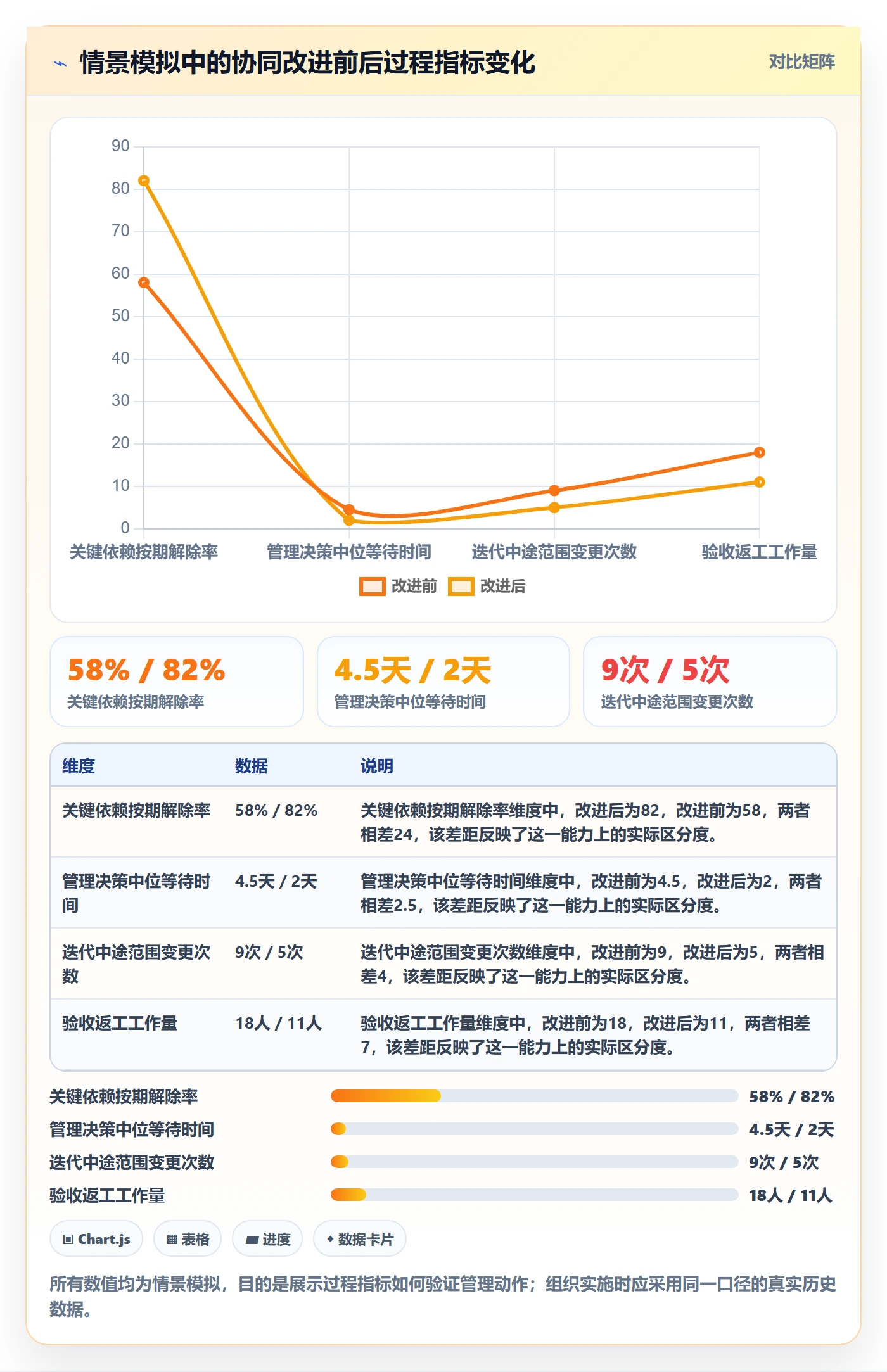 迭代最佳实践:管理层敏捷项目协同管理,常见问题