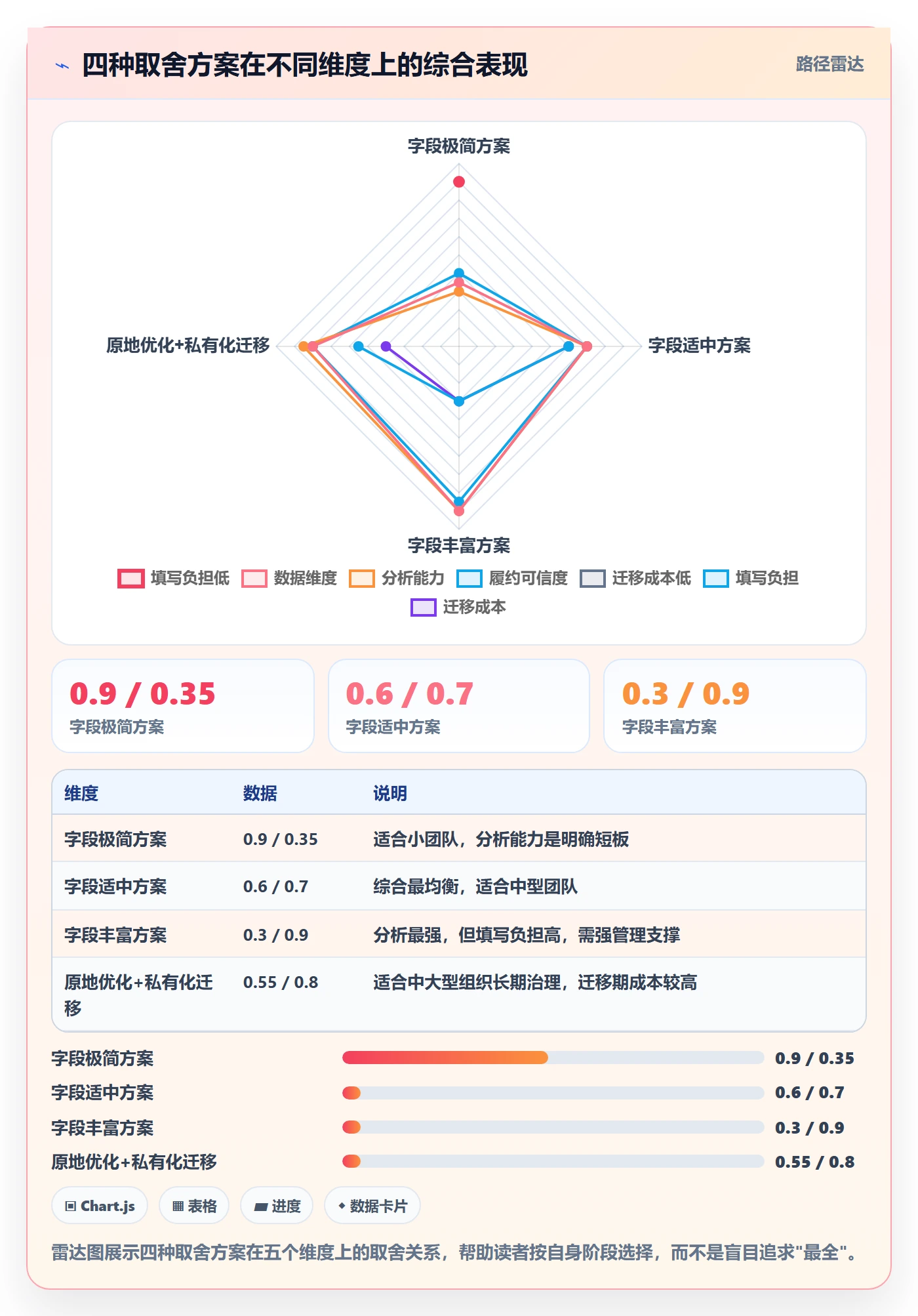 更新记录管理指南:实施团队如何做好进度跟踪,数据分析全流程